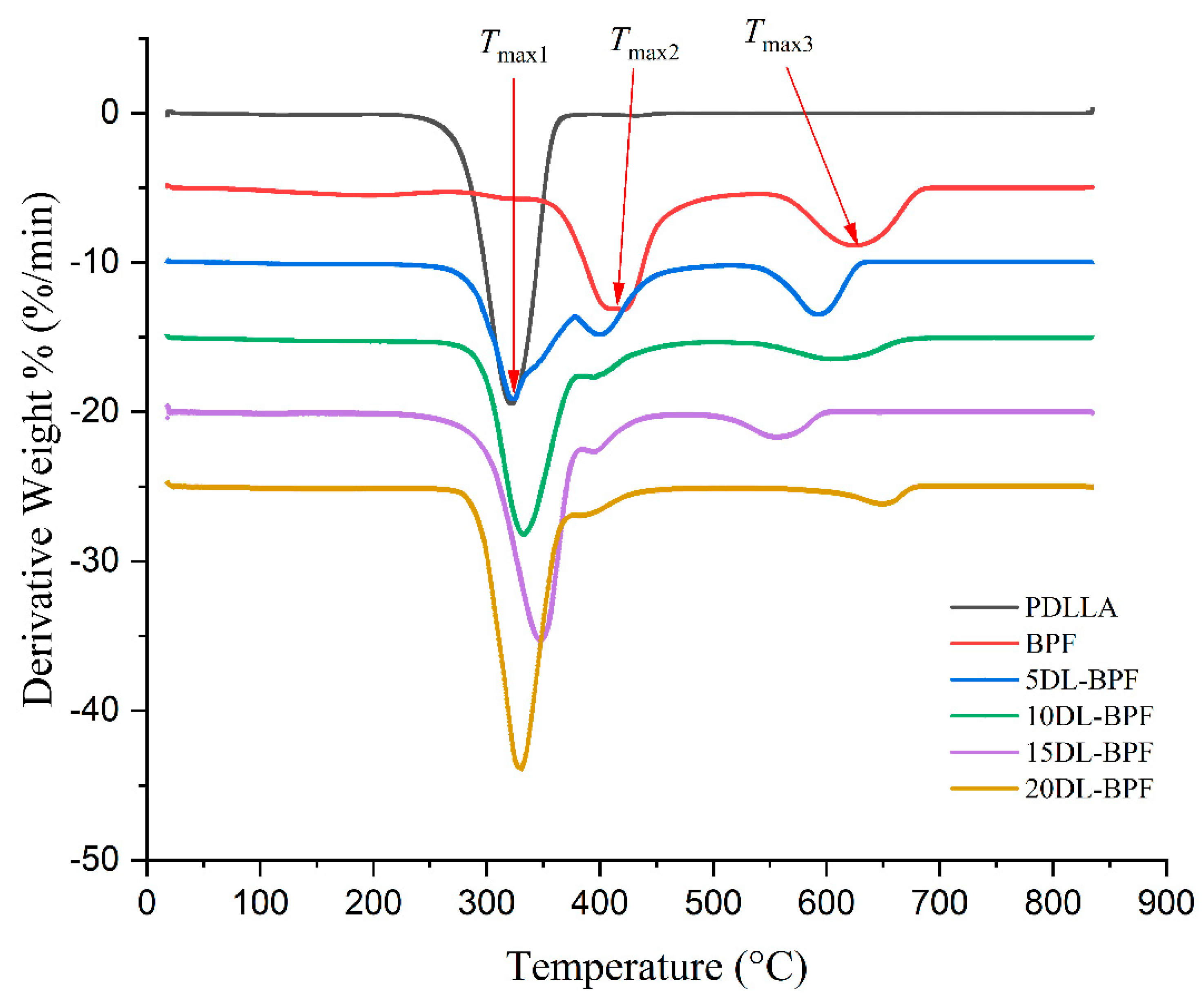 Polymers 15 02555 g007b Polymers 15 02555 g007b