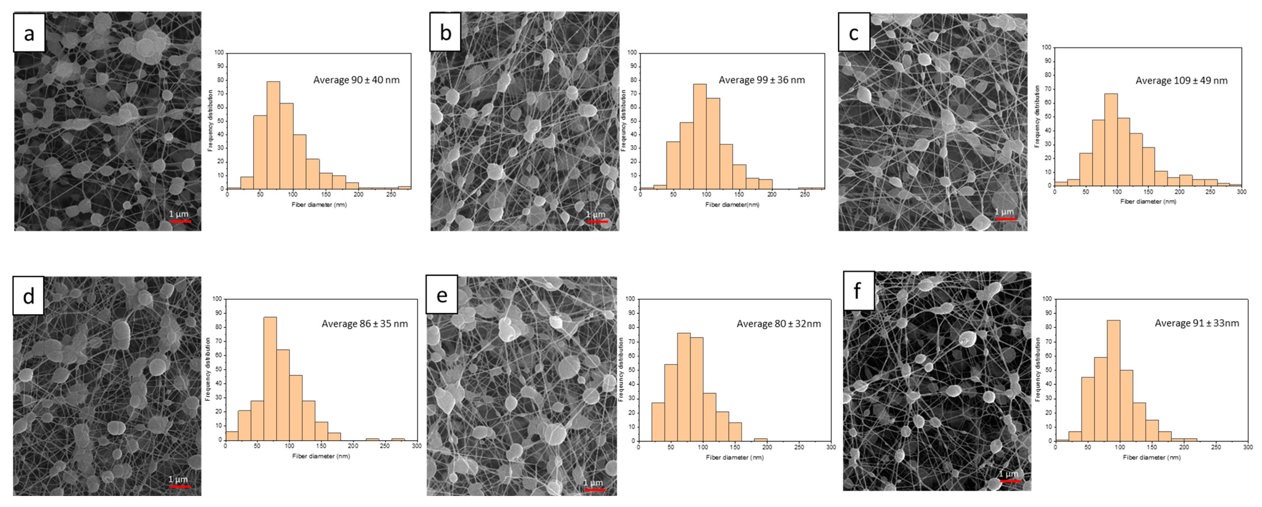Polymers 15 02559 g005 Polymers 15 02559 g005