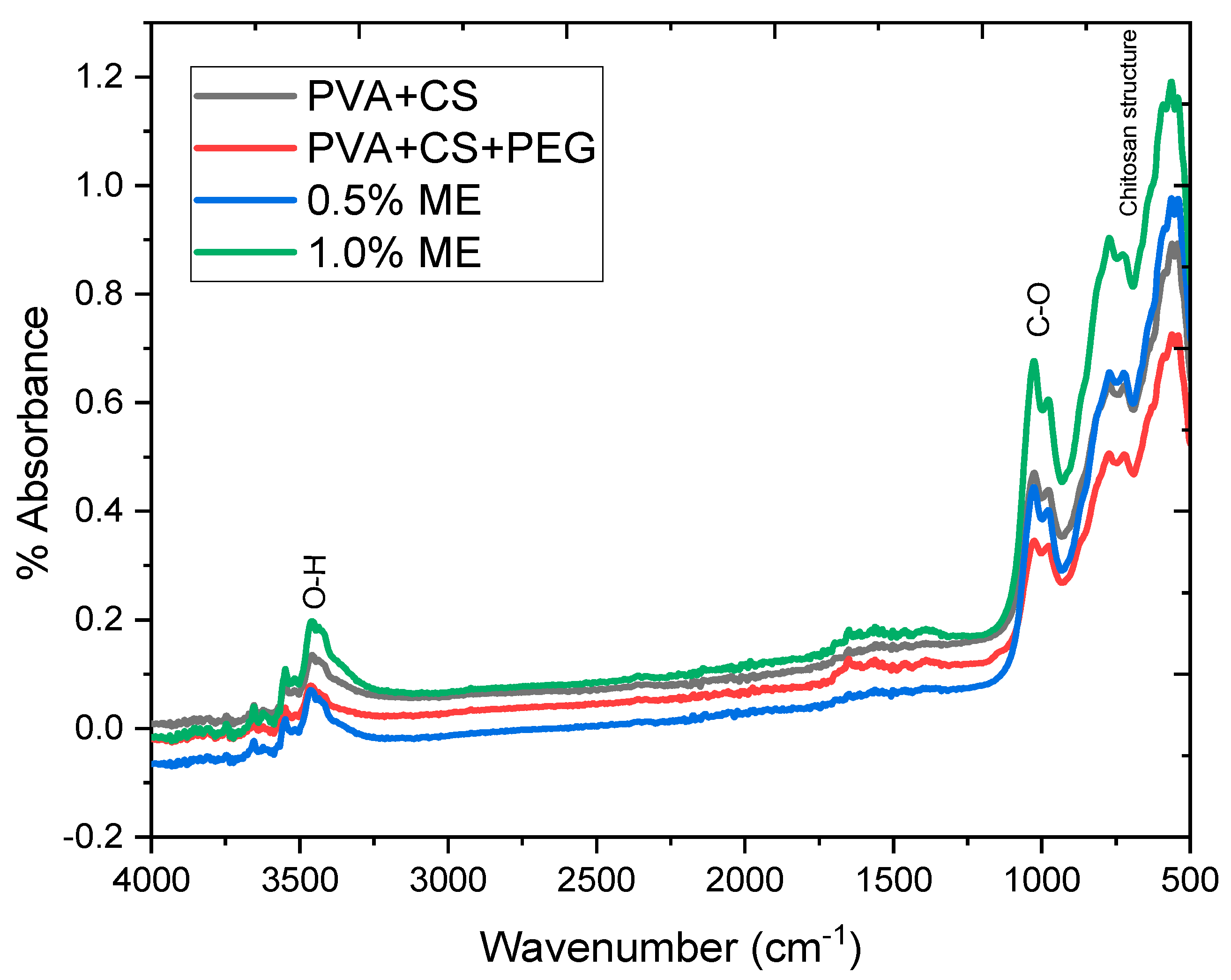 Polymers 15 02559 g007 Polymers 15 02559 g007