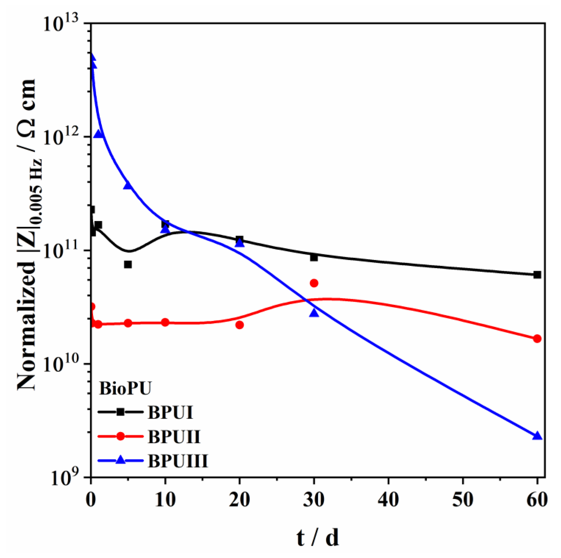 Polymers 15 02561 g010