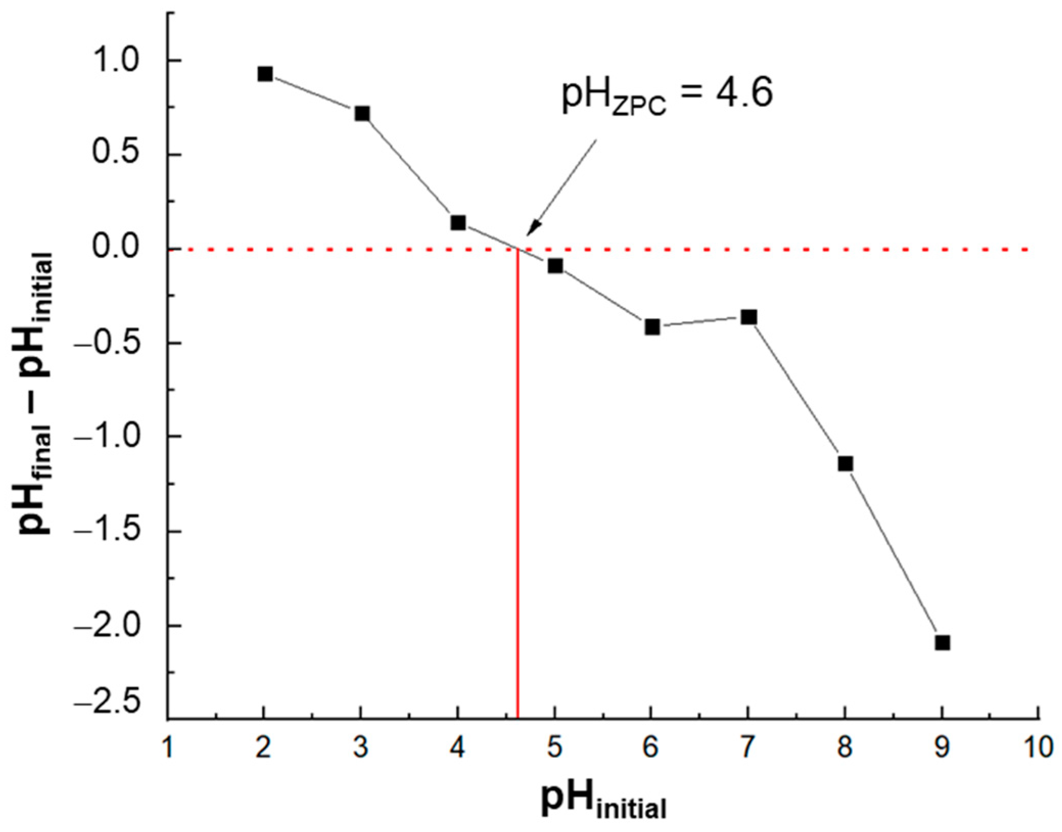 Polymers 15 02562 g005