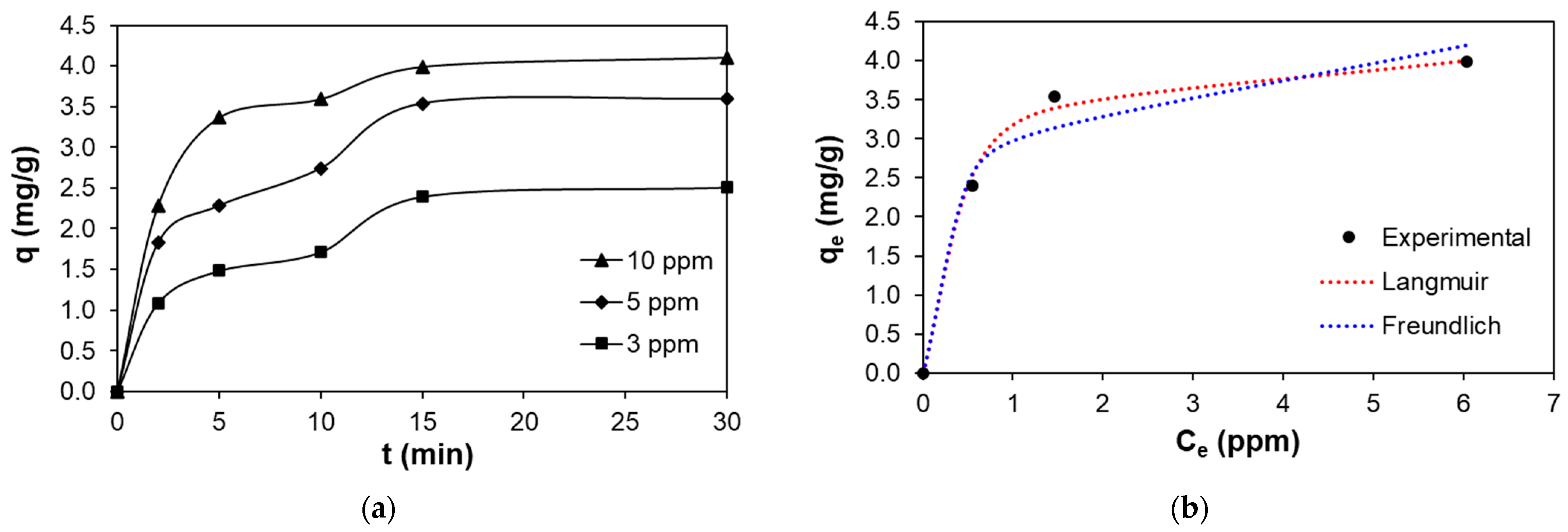 Polymers 15 02562 g006
