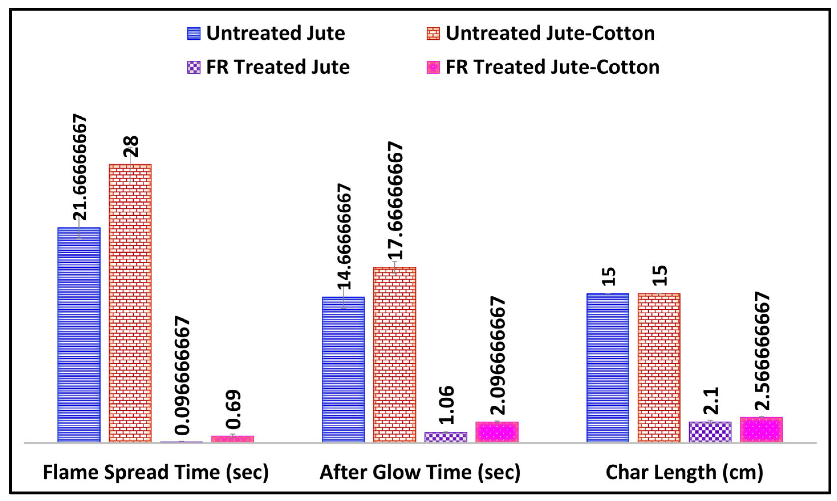 Polymers Free FullText FlameRetardance Functionalization of Jute and JuteCotton Fabrics