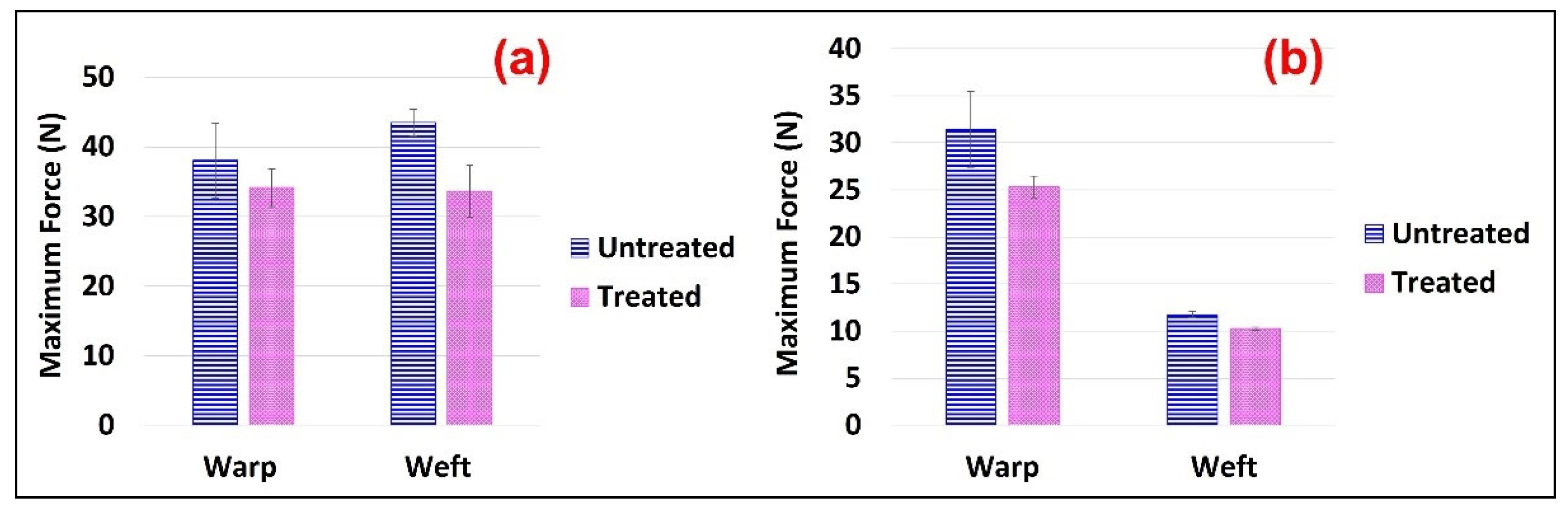 Polymers 15 02563 g005 Polymers 15 02563 g005