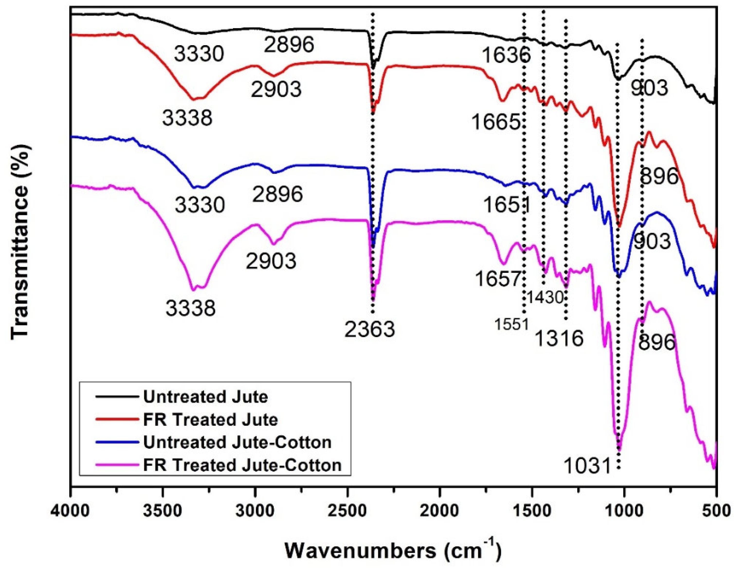 Polymers 15 02563 g008 Polymers 15 02563 g008