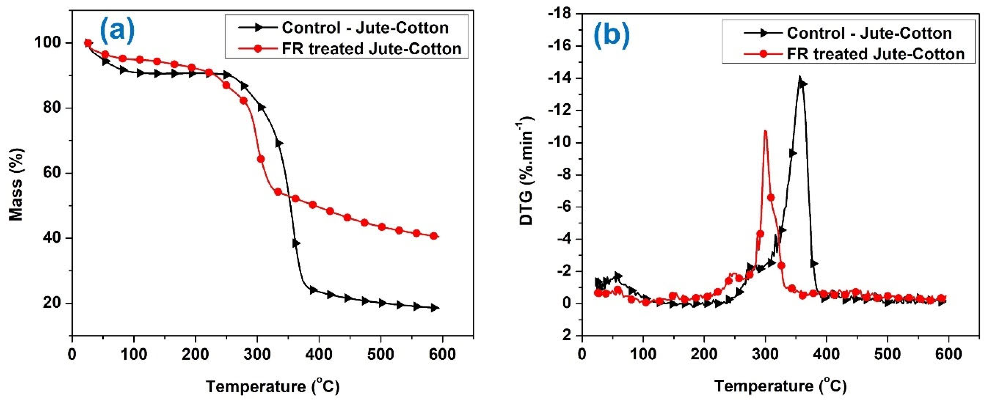 Polymers 15 02563 g010 Polymers 15 02563 g010