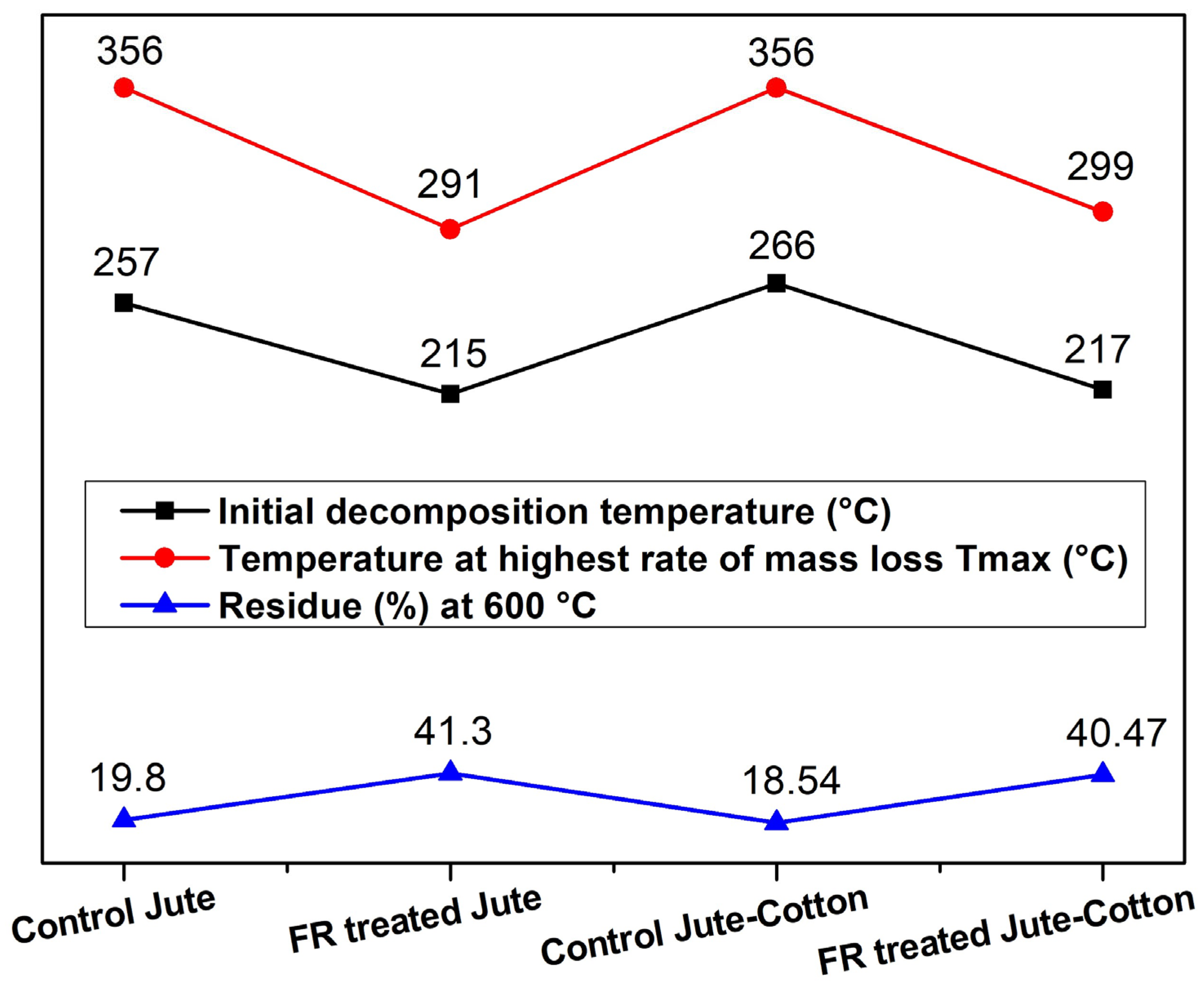 Polymers 15 02563 g011 Polymers 15 02563 g011