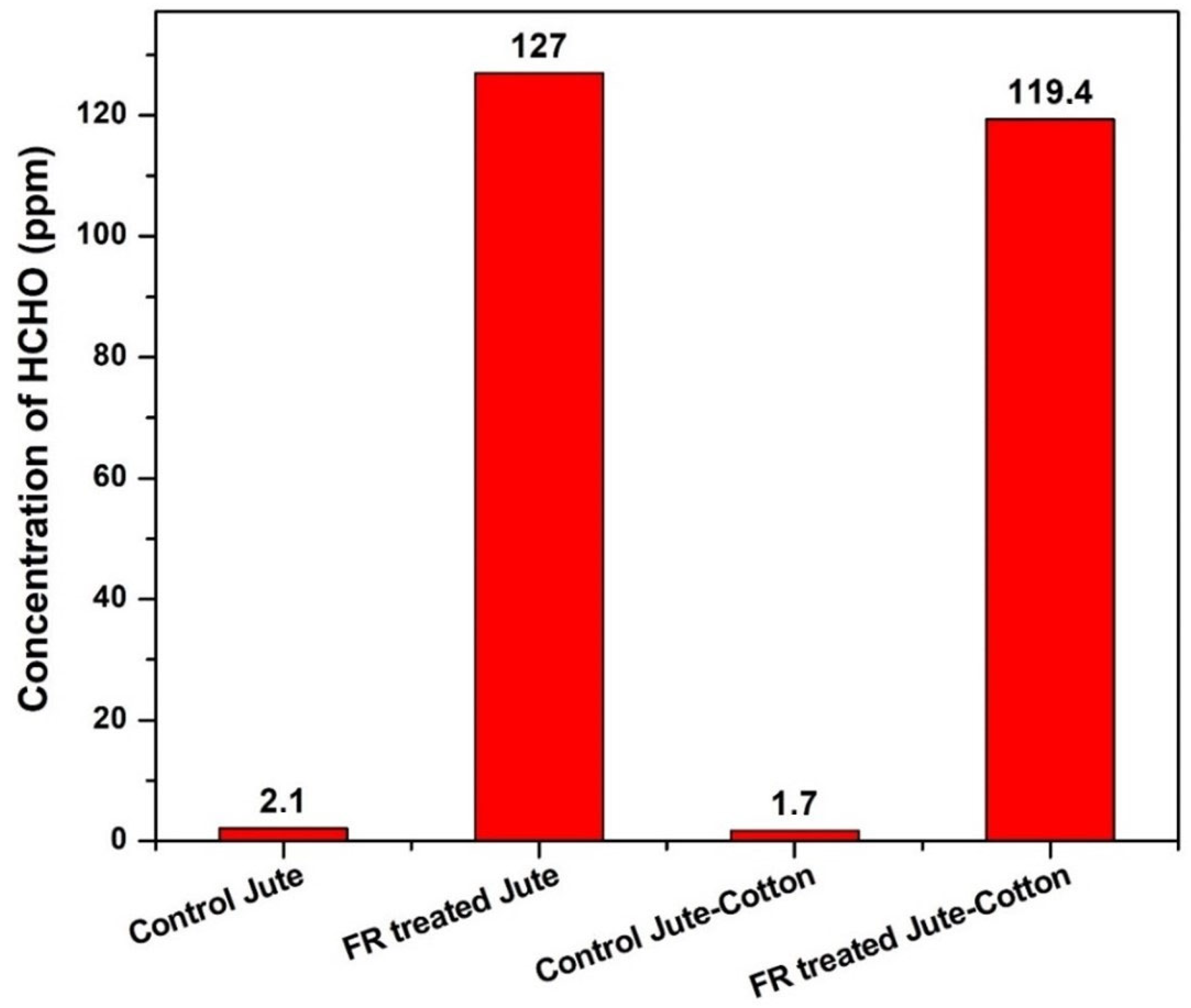 Polymers 15 02563 g012 Polymers 15 02563 g012