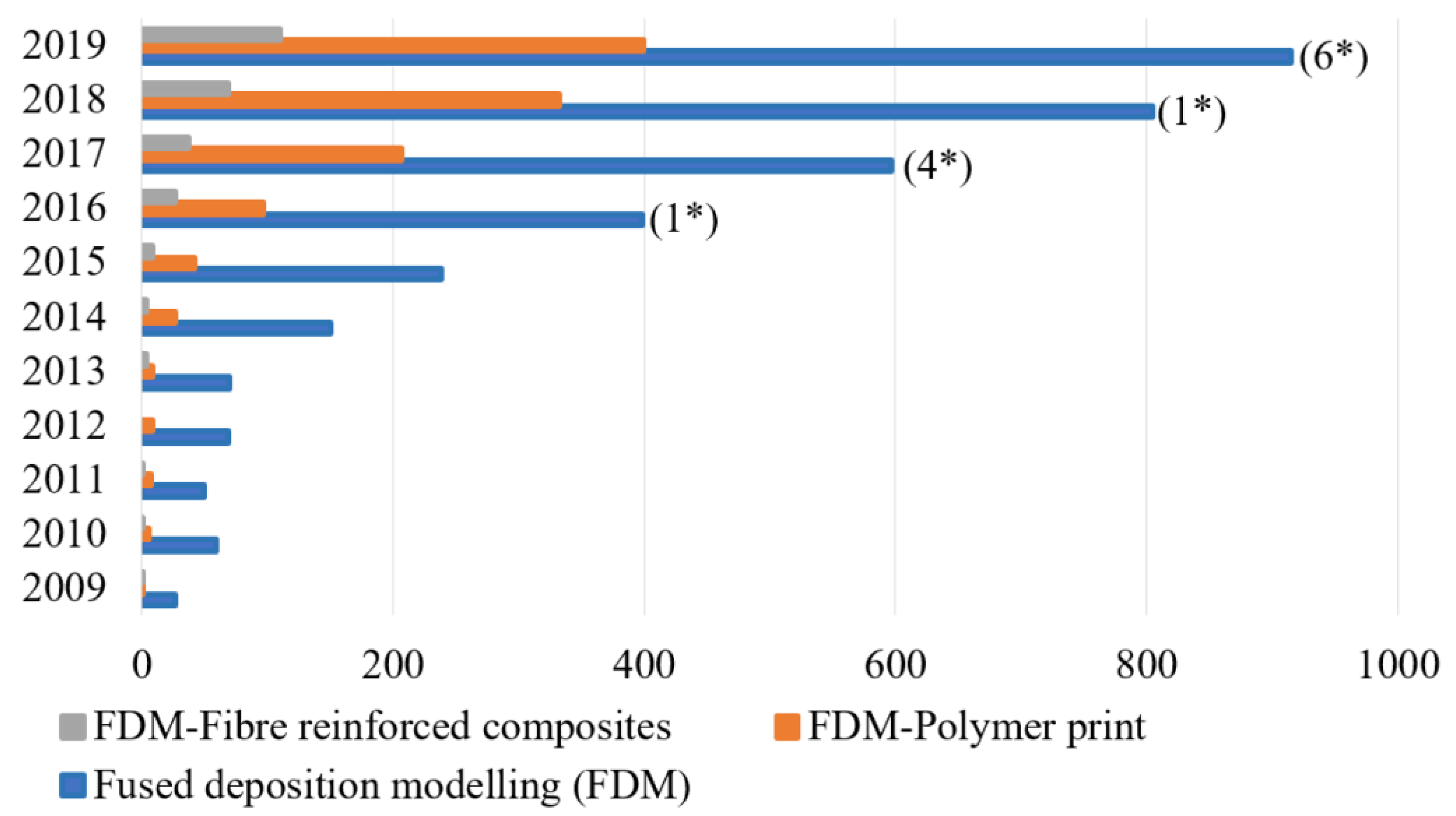 Polymers 15 02564 g001 Polymers 15 02564 g001