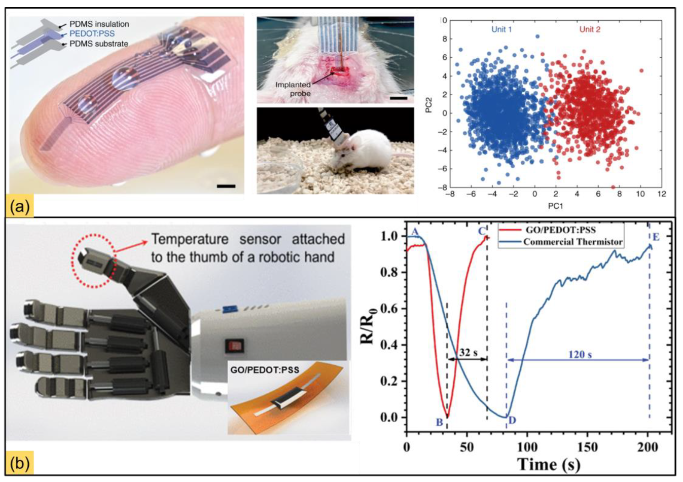 Polymers 15 02564 g004 Polymers 15 02564 g004