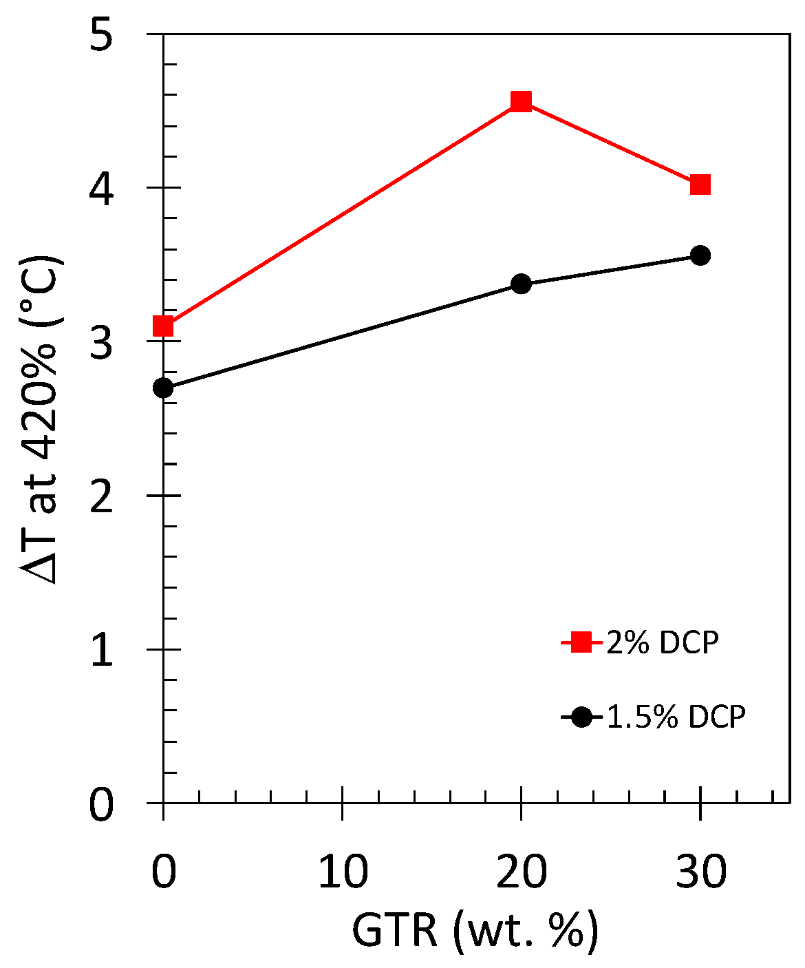 Polymers 15 02566 g010 Polymers 15 02566 g010