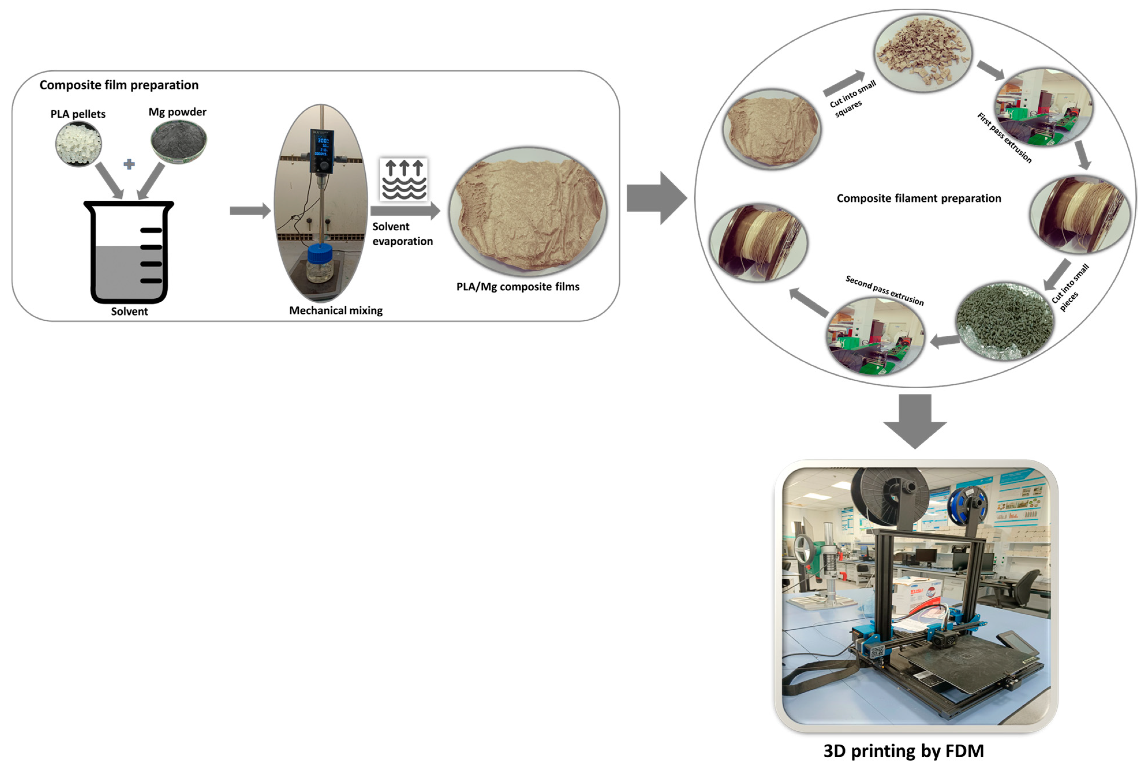 Polymers 15 02572 g002 Polymers 15 02572 g002