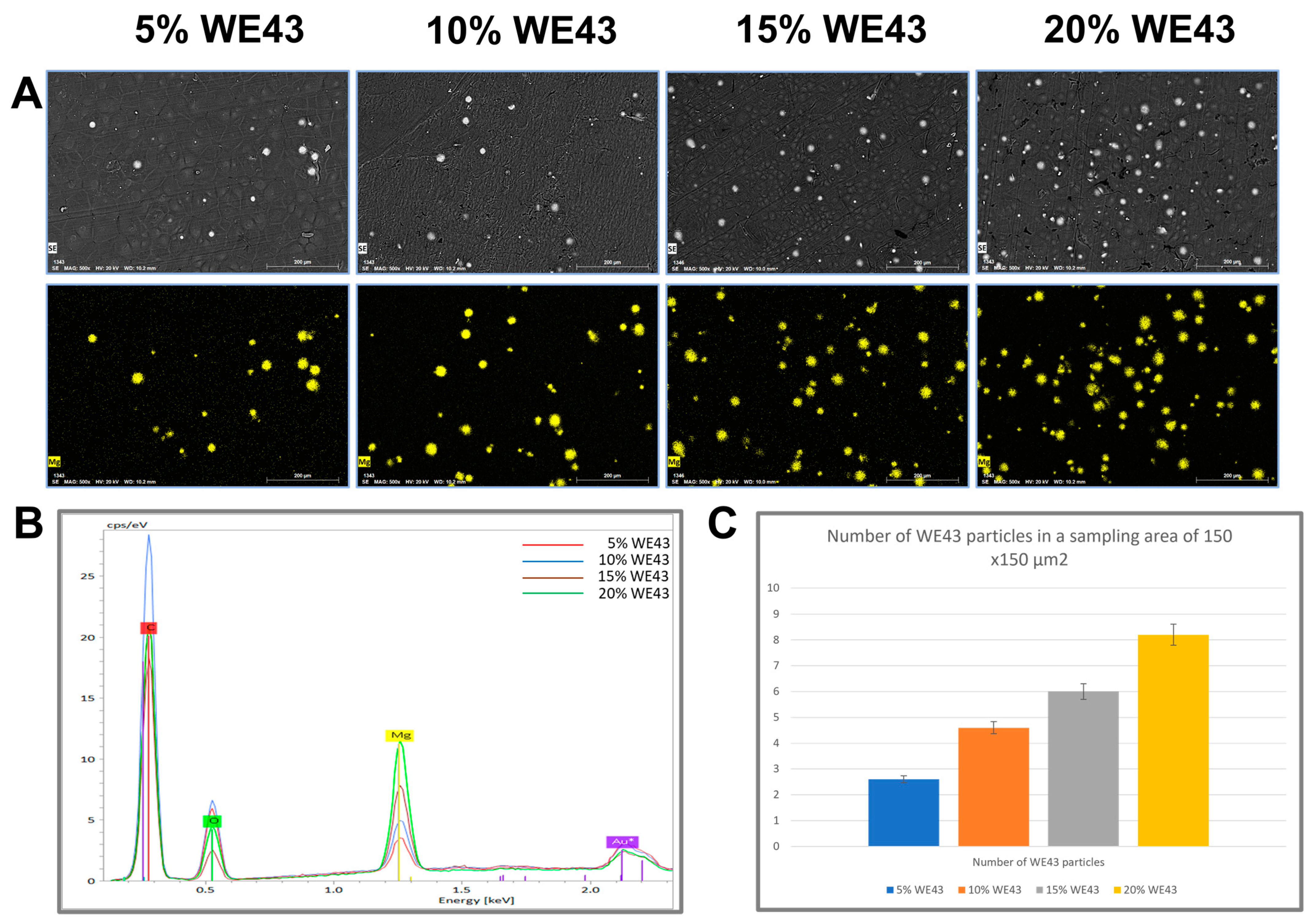Polymers 15 02572 g004 Polymers 15 02572 g004