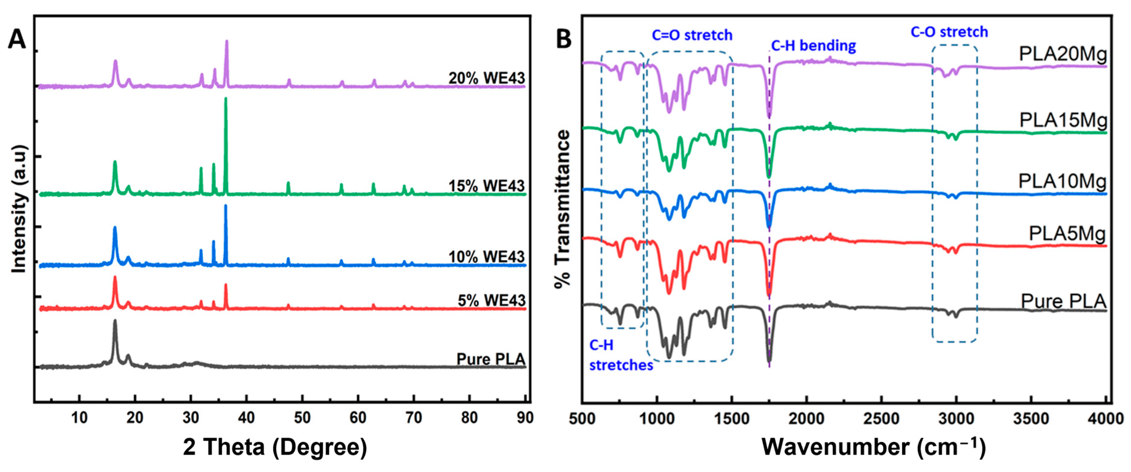 Polymers 15 02572 g005 Polymers 15 02572 g005