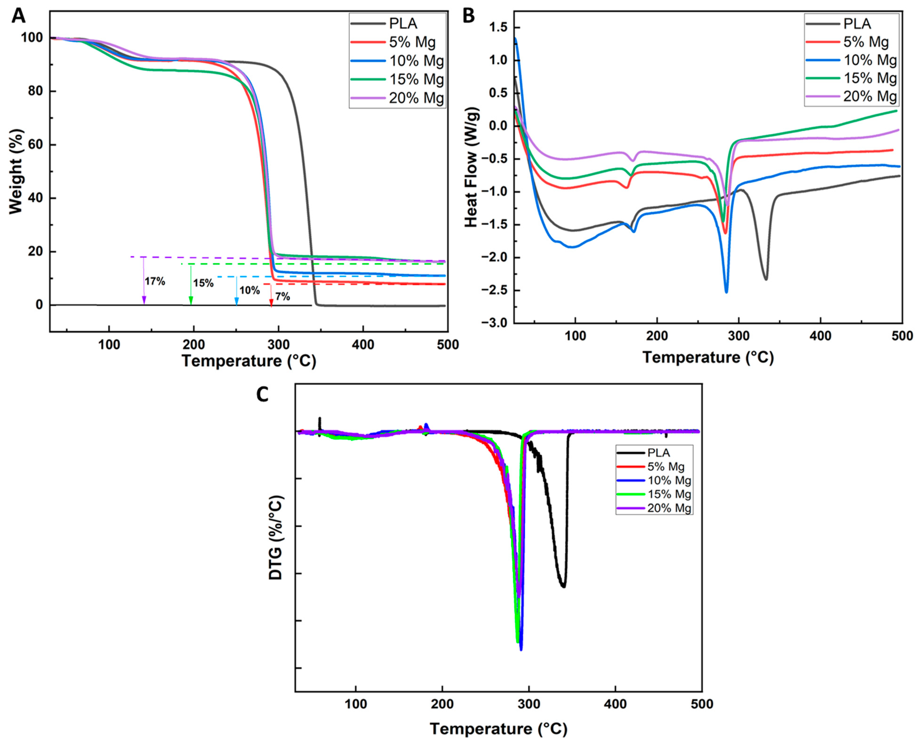 Polymers 15 02572 g006 Polymers 15 02572 g006