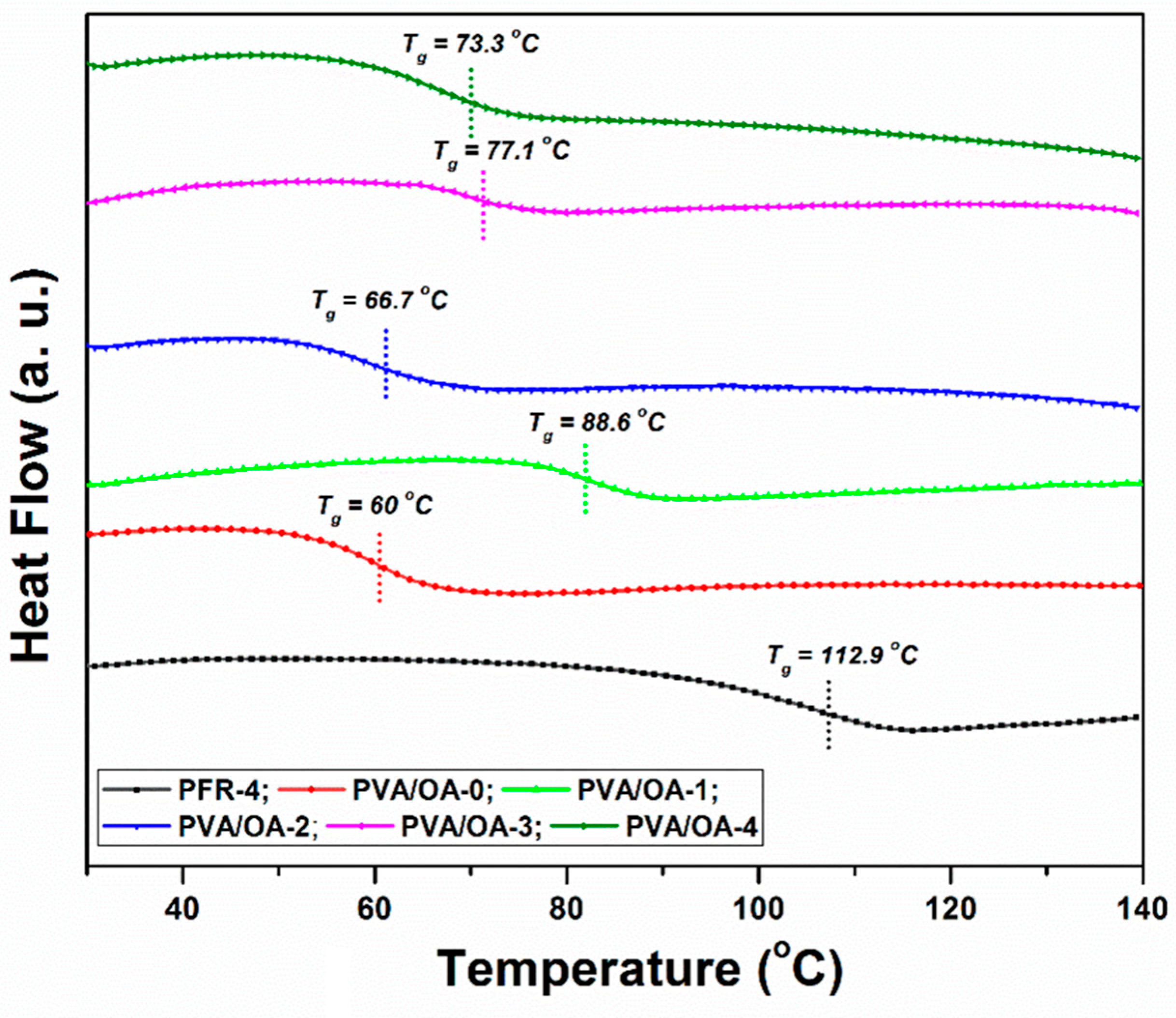 Polymers 15 02573 g007 Polymers 15 02573 g007
