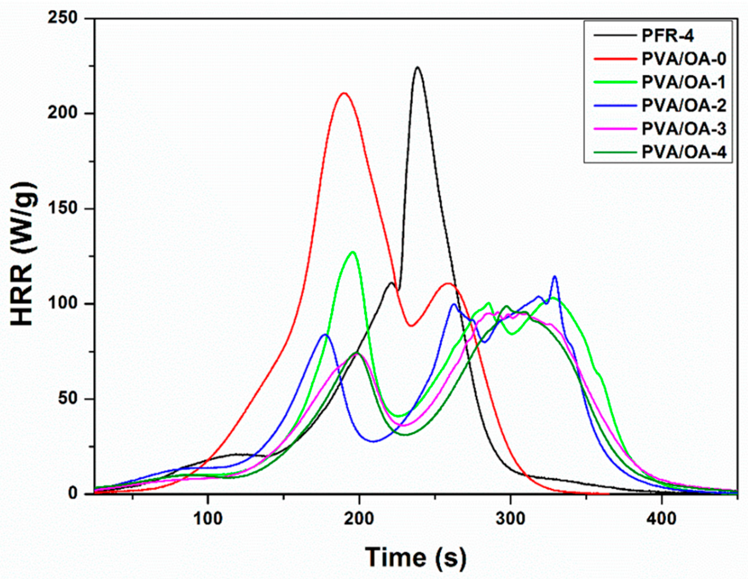 Polymers 15 02573 g010 Polymers 15 02573 g010