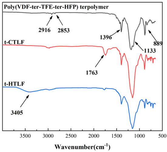 Polymers Free FullText Synthesis and Properties of the Novel High