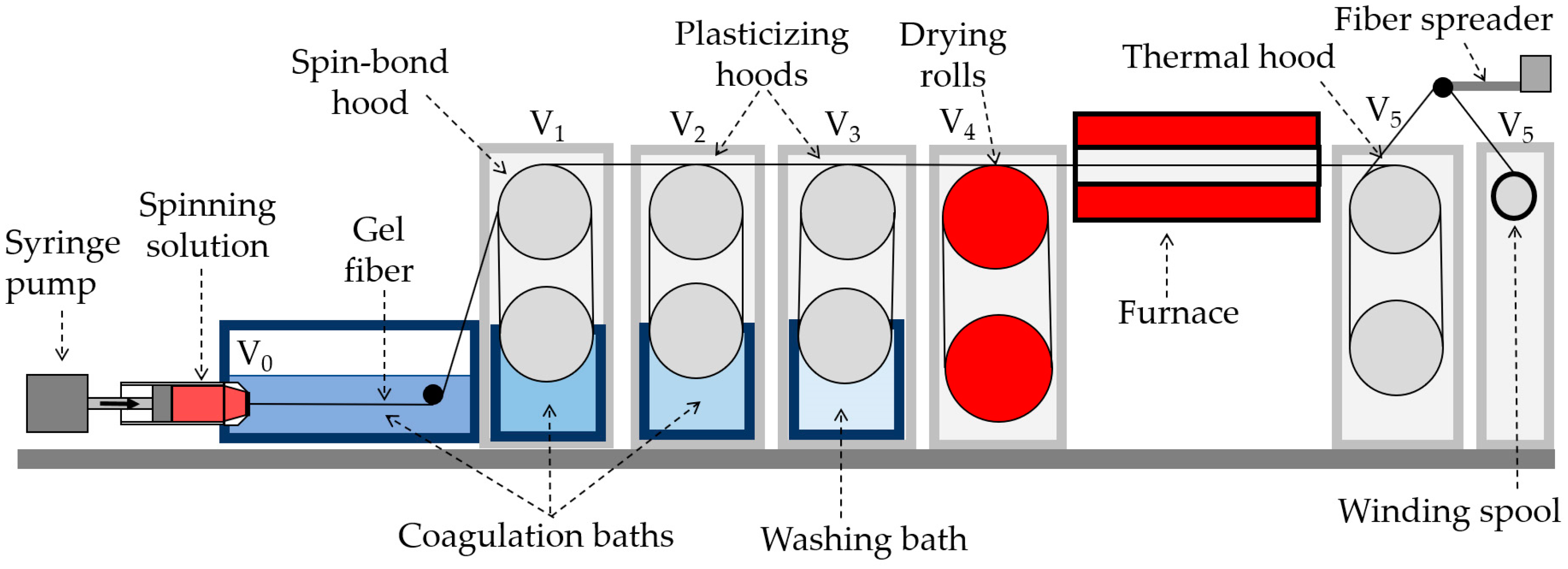 Polymers 15 02579 g001