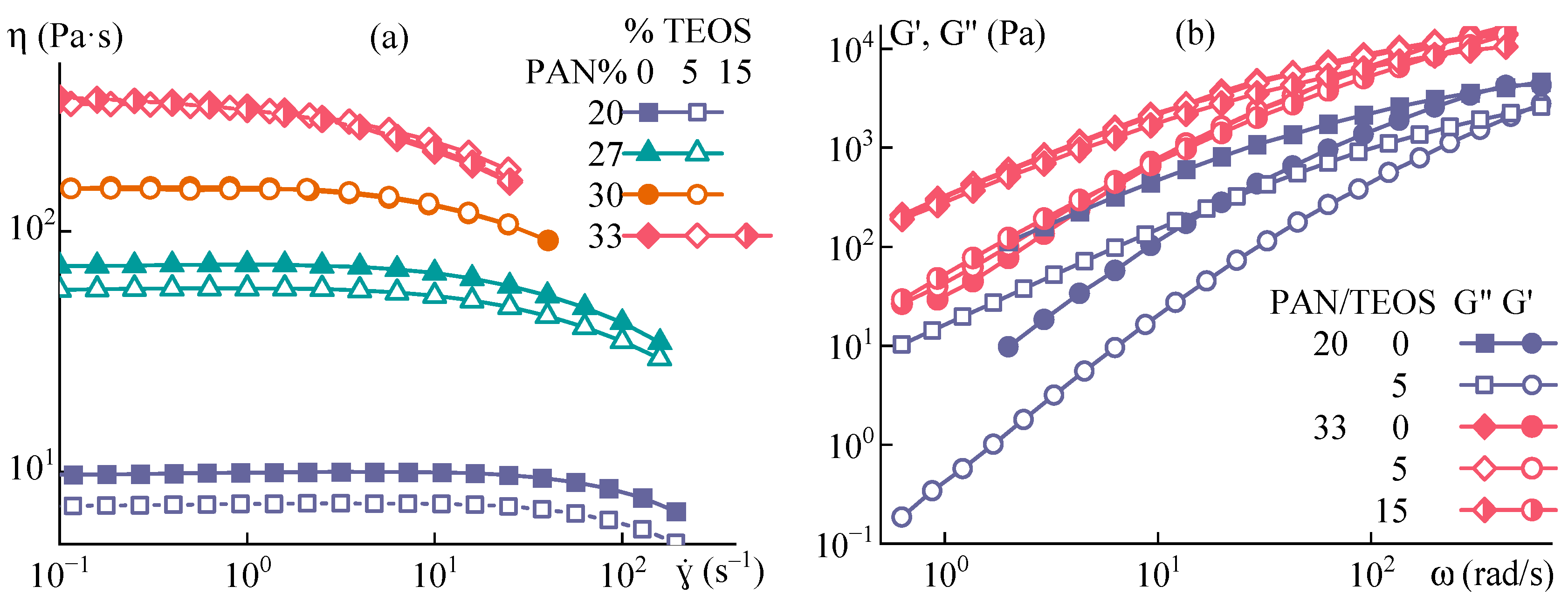 Polymers 15 02579 g003