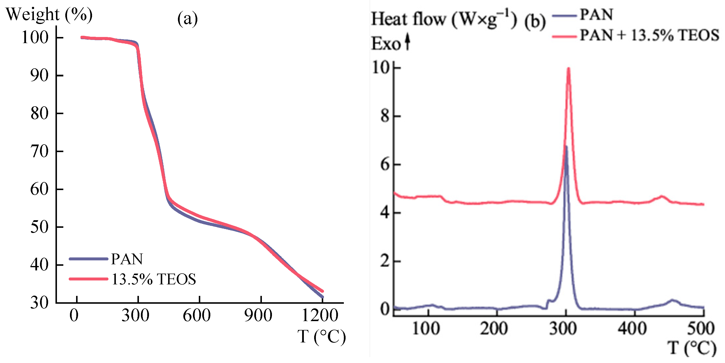Polymers 15 02579 g015