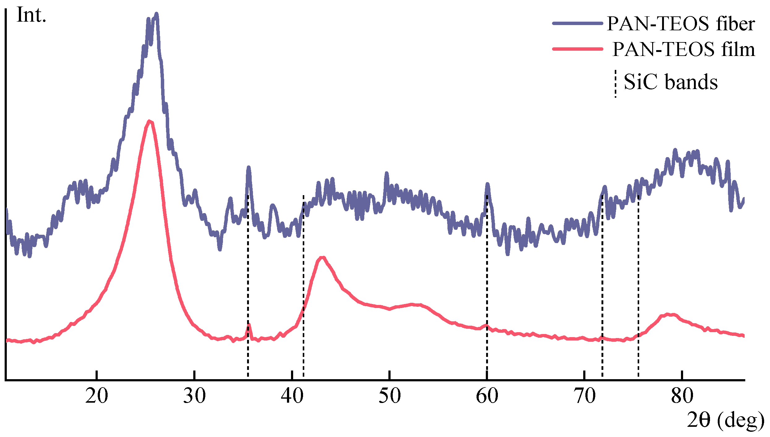 Polymers 15 02579 g016