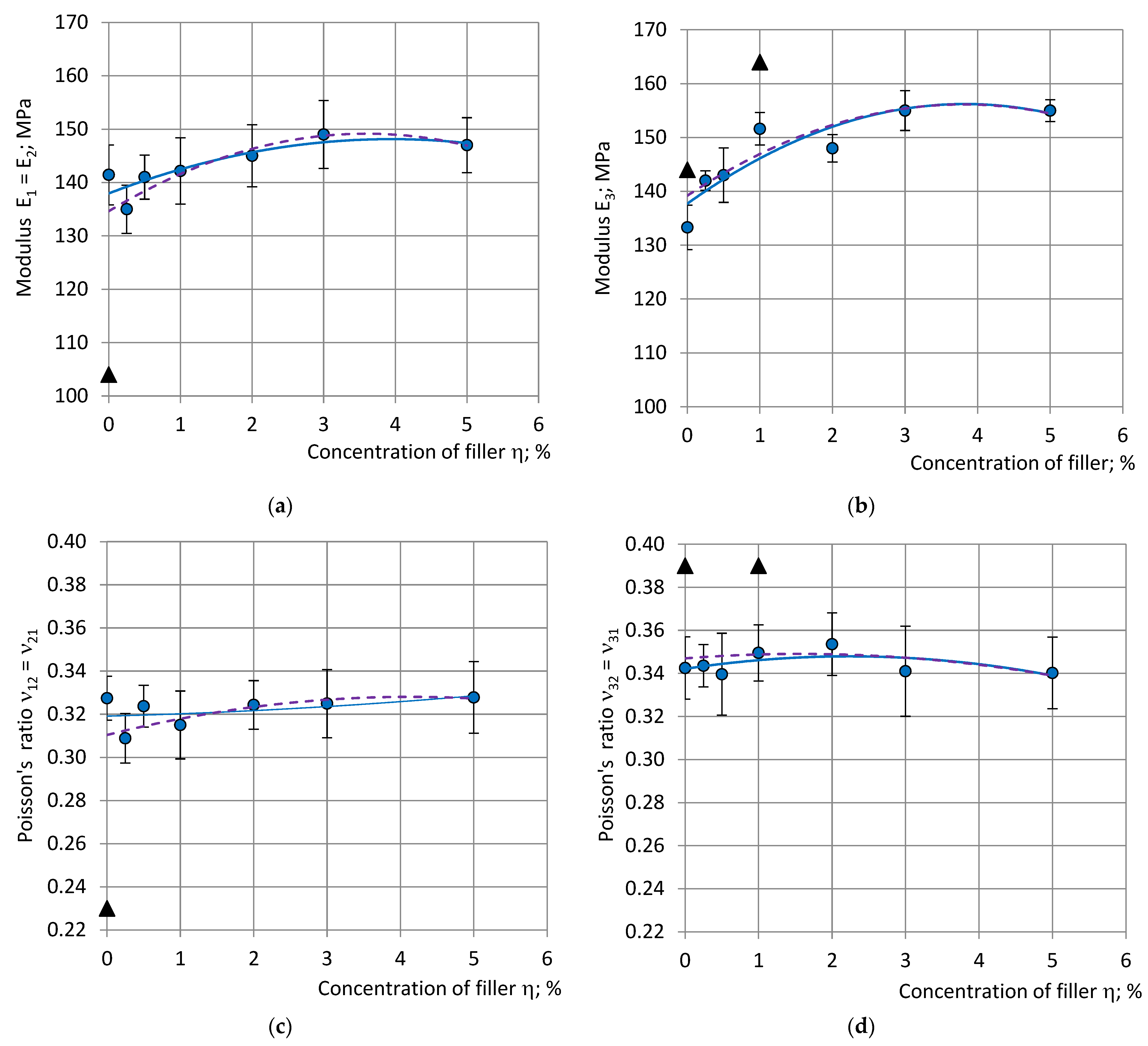 Polymers 15 02582 g006a