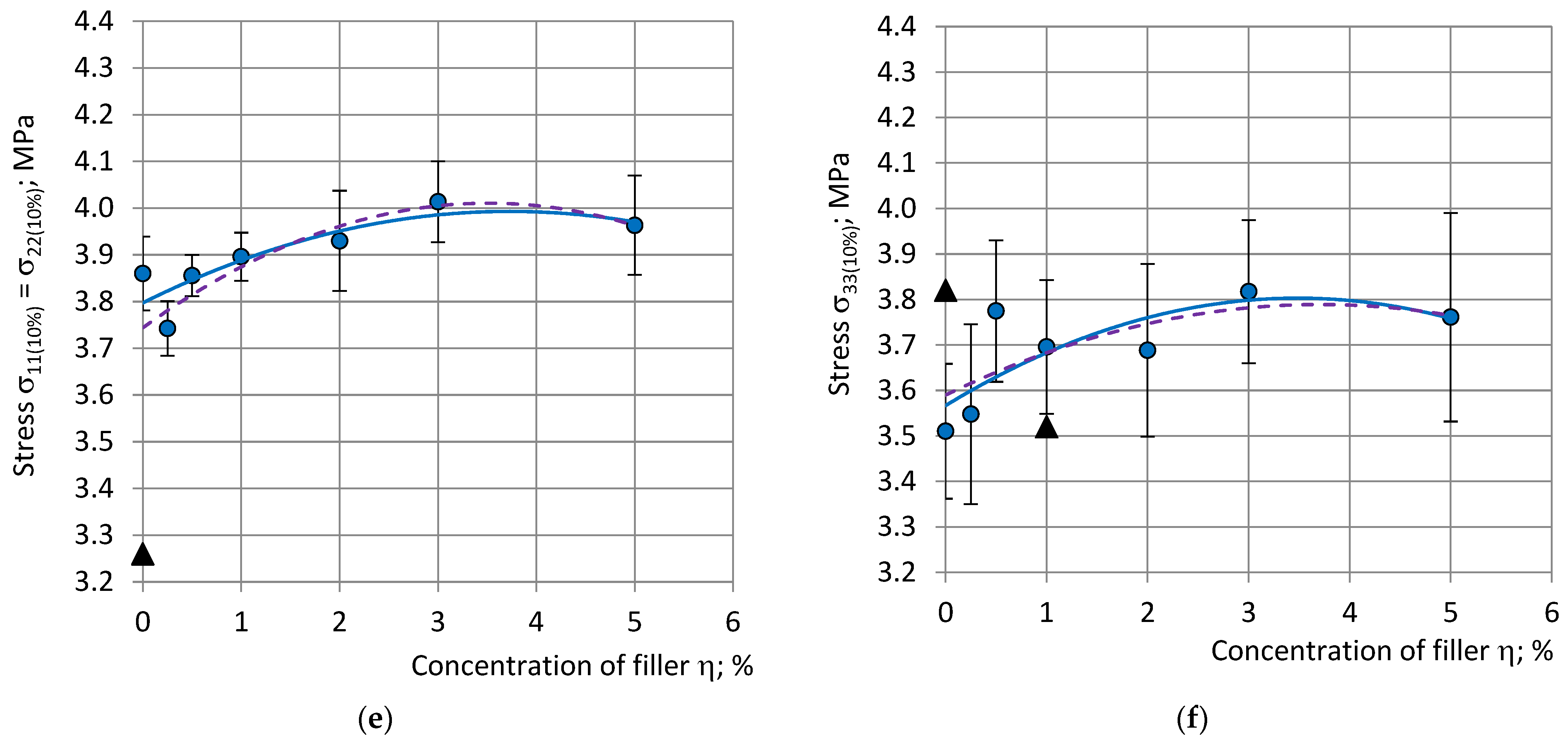 Polymers 15 02582 g006b