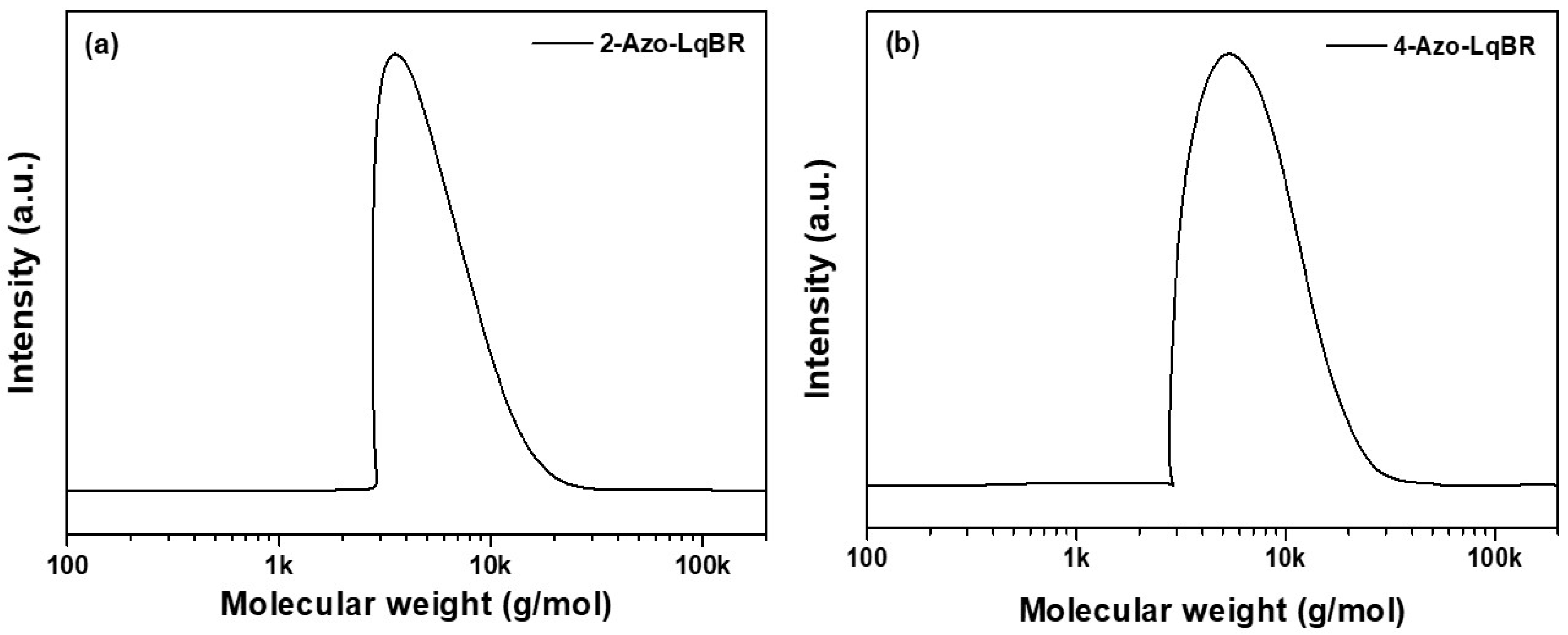 Polymers 15 02583 g002