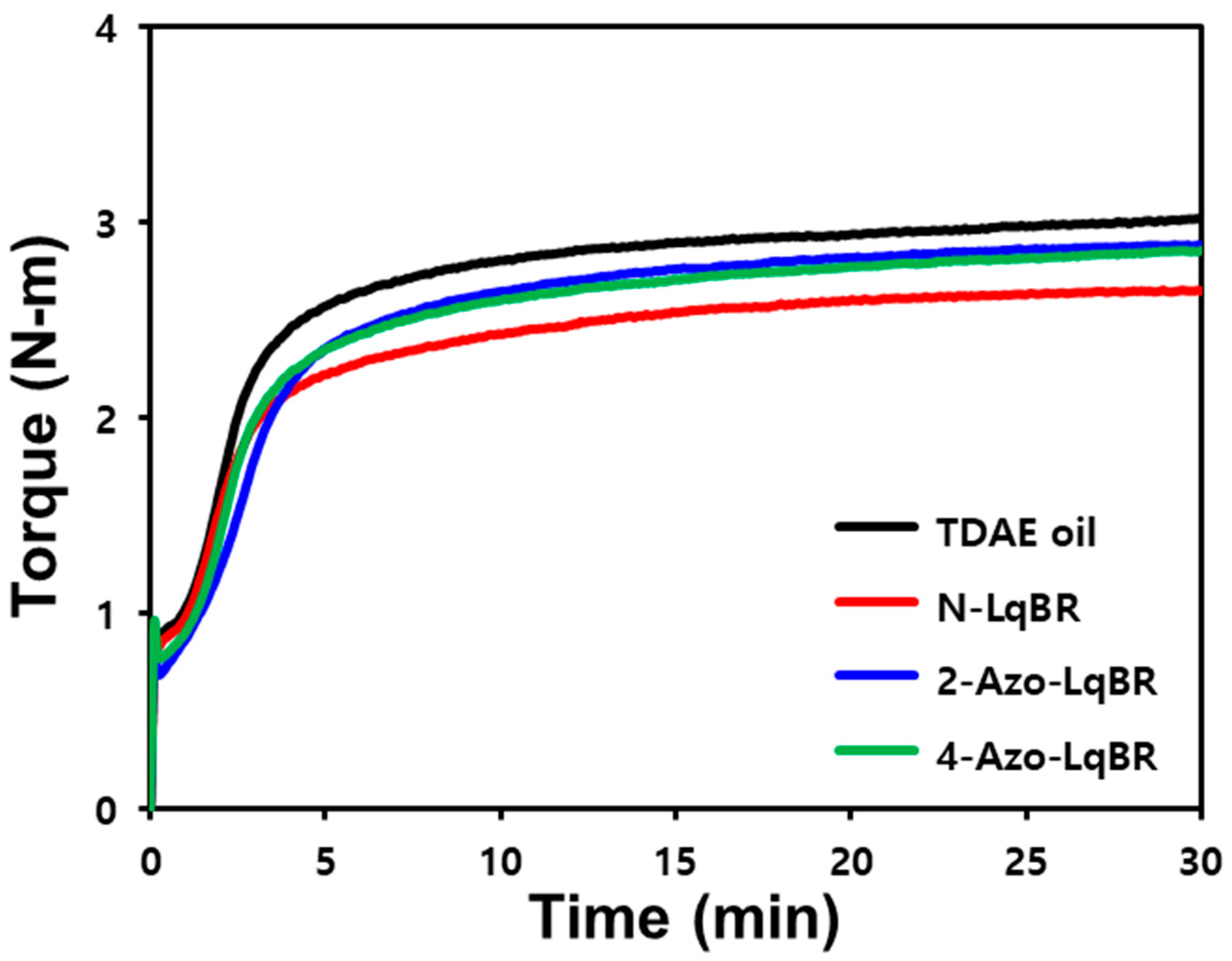 Polymers 15 02583 g005