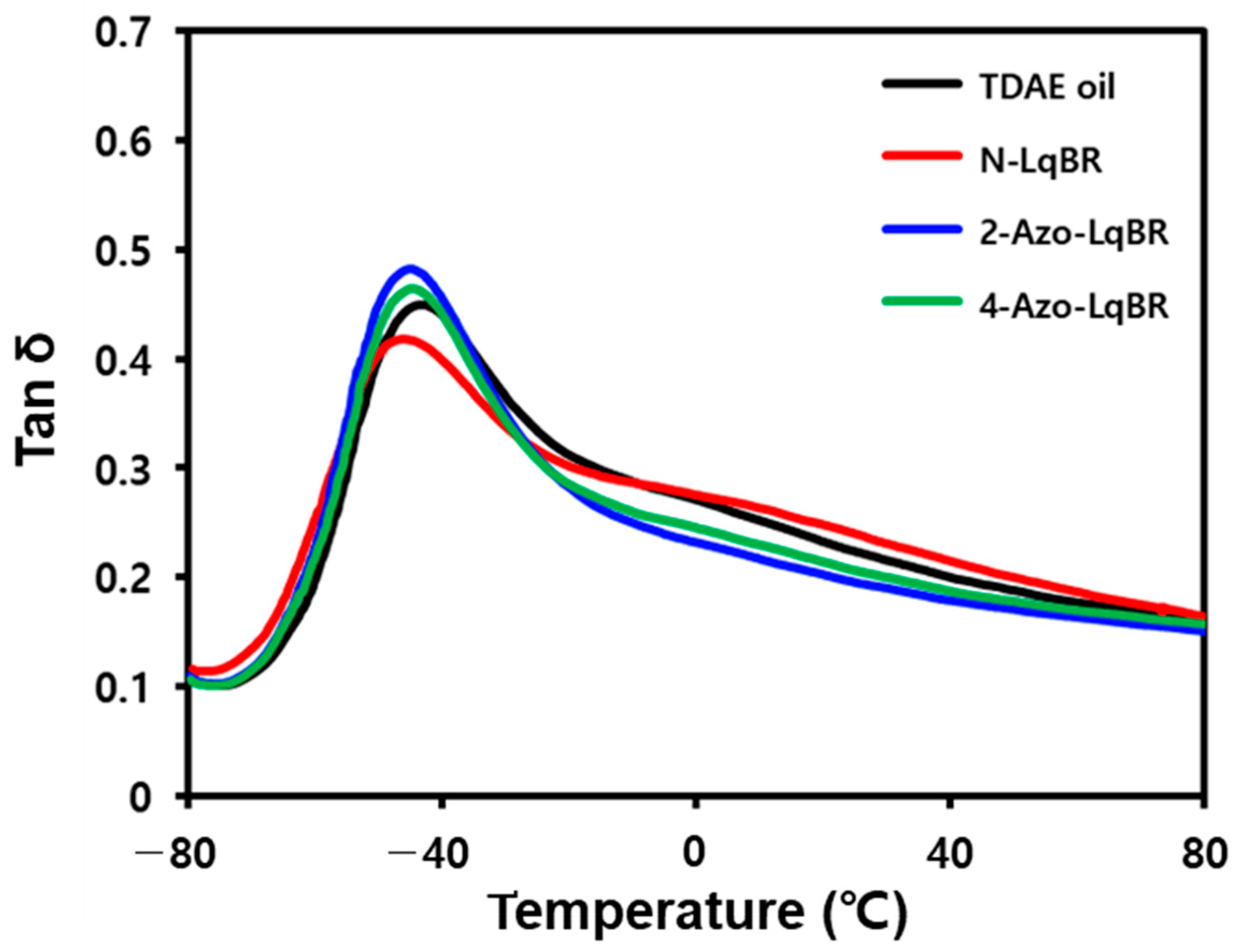 Polymers 15 02583 g008