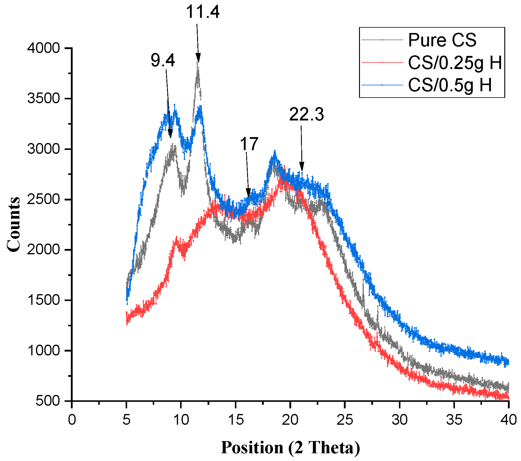 Polymers 15 02587 g002