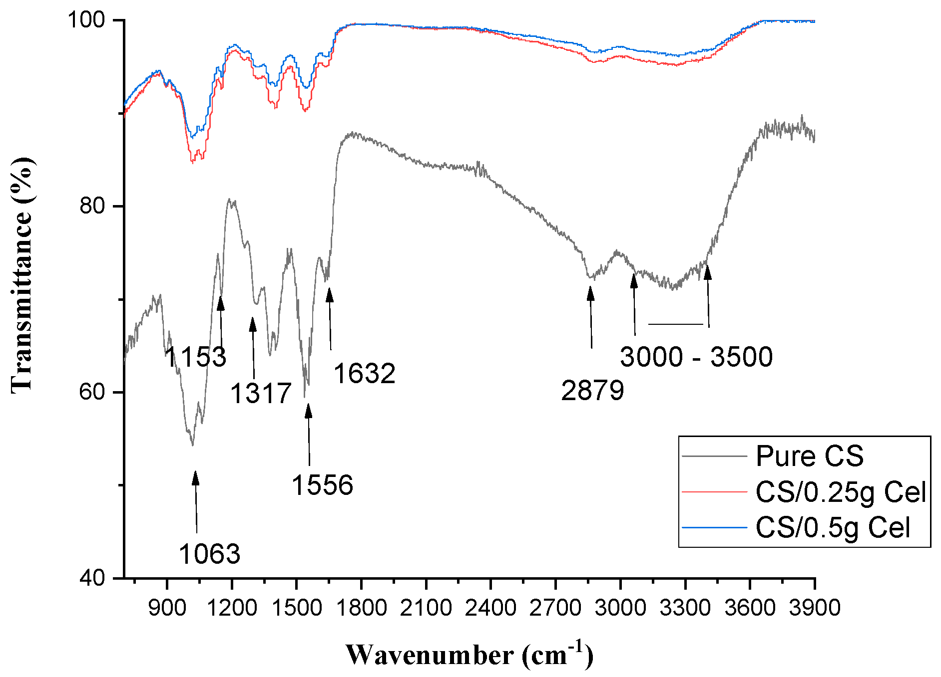 Polymers 15 02587 g005