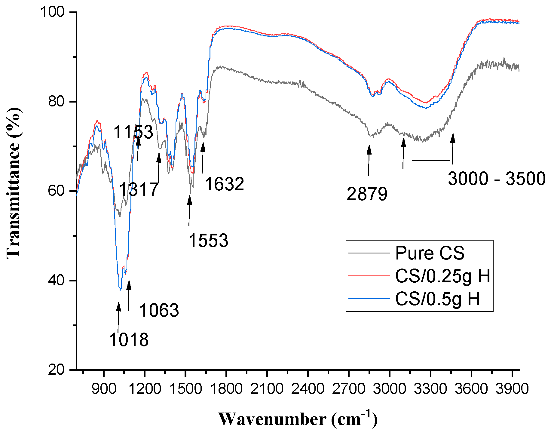 Polymers 15 02587 g006