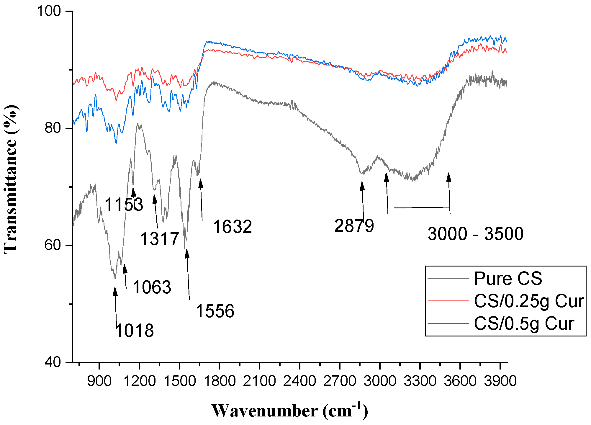 Polymers 15 02587 g007