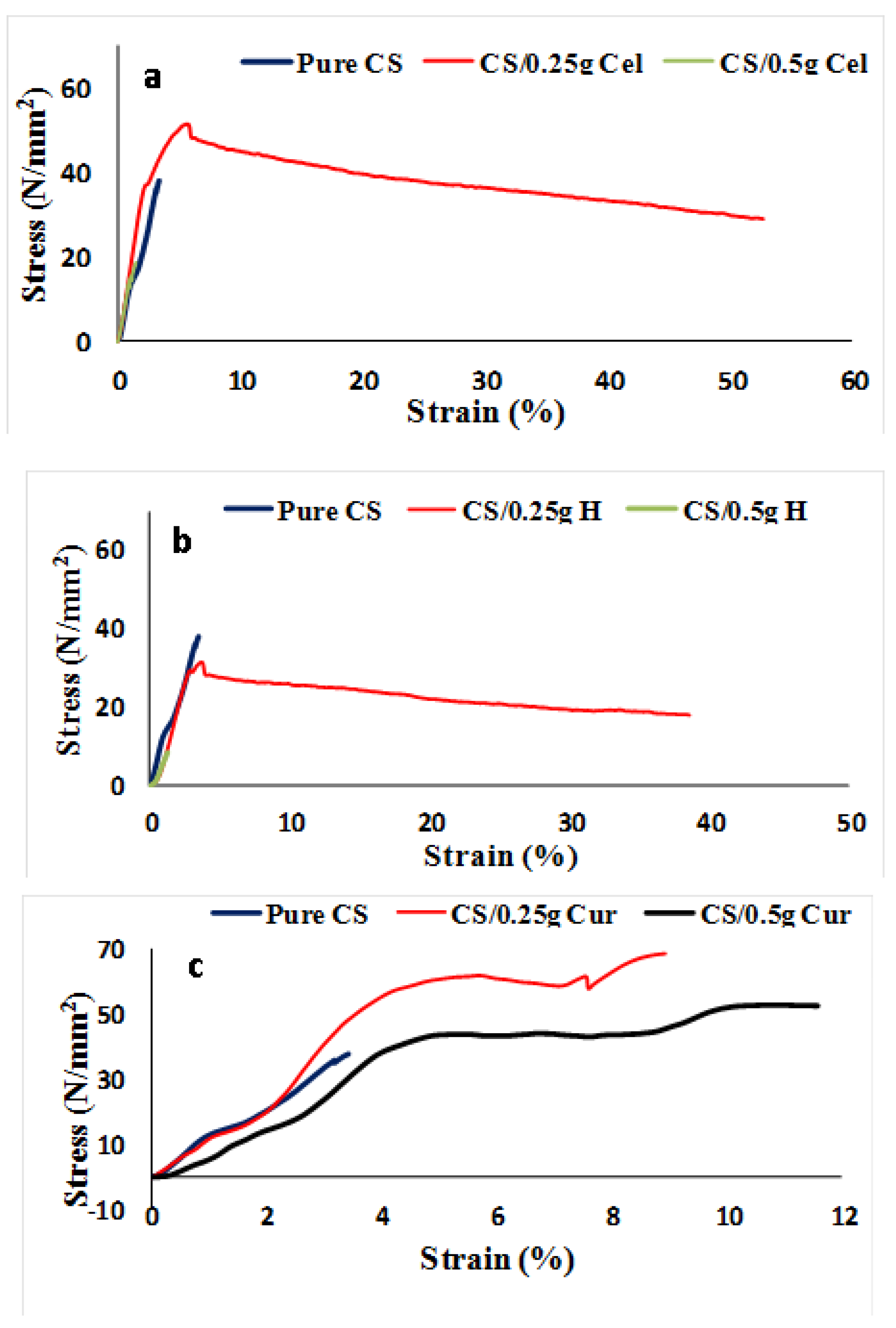 Polymers 15 02587 g010