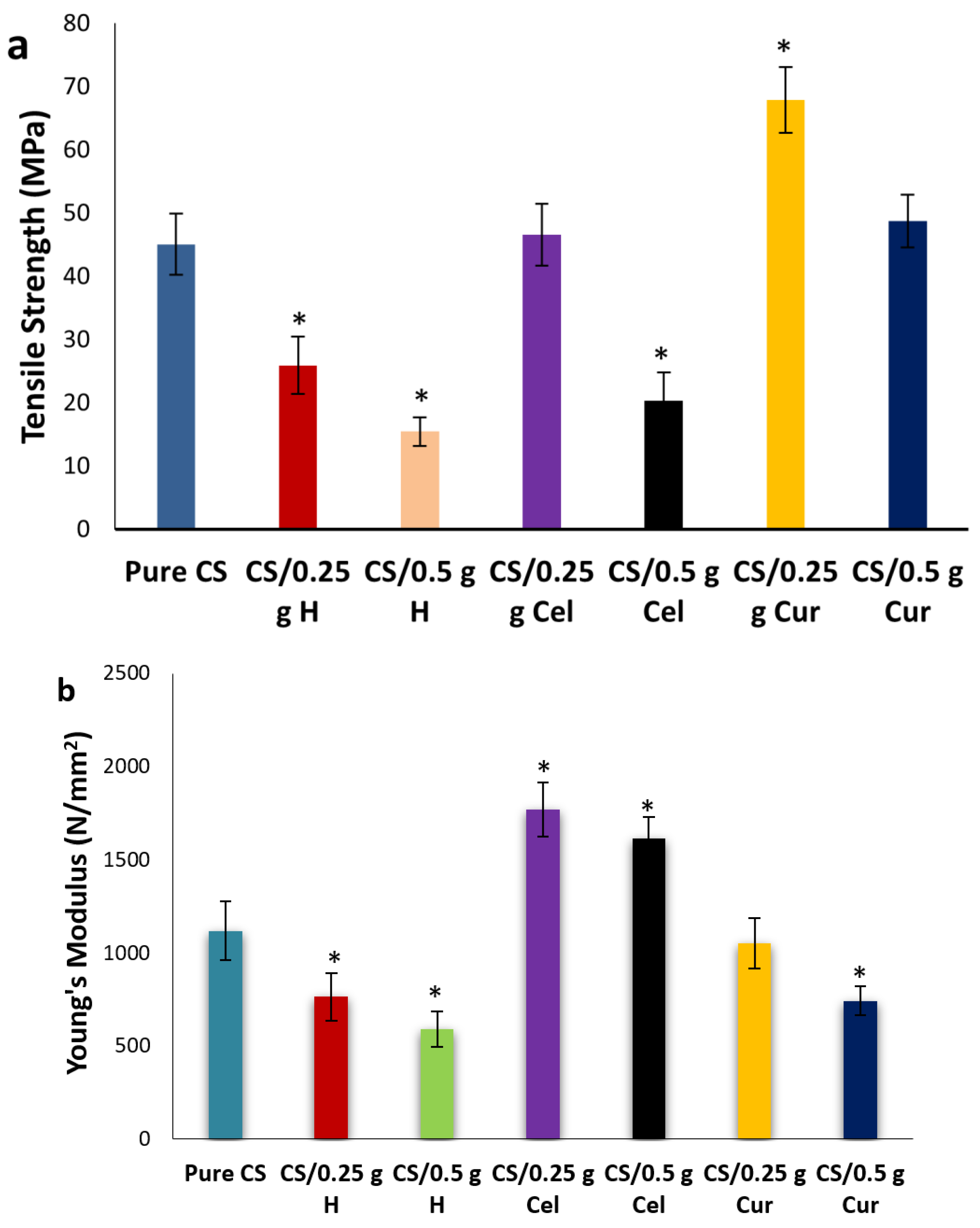 Polymers 15 02587 g011a