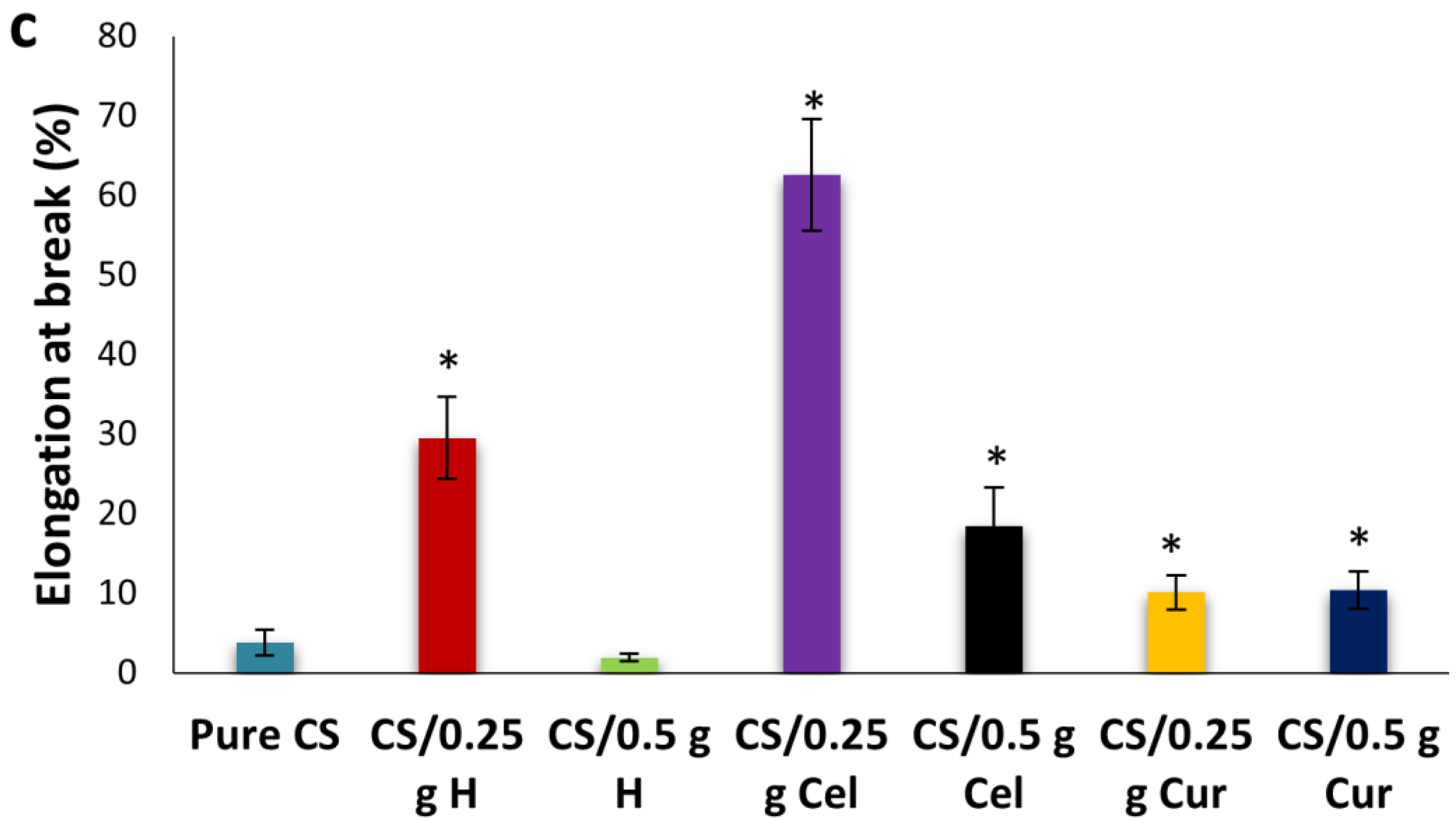 Polymers 15 02587 g011b