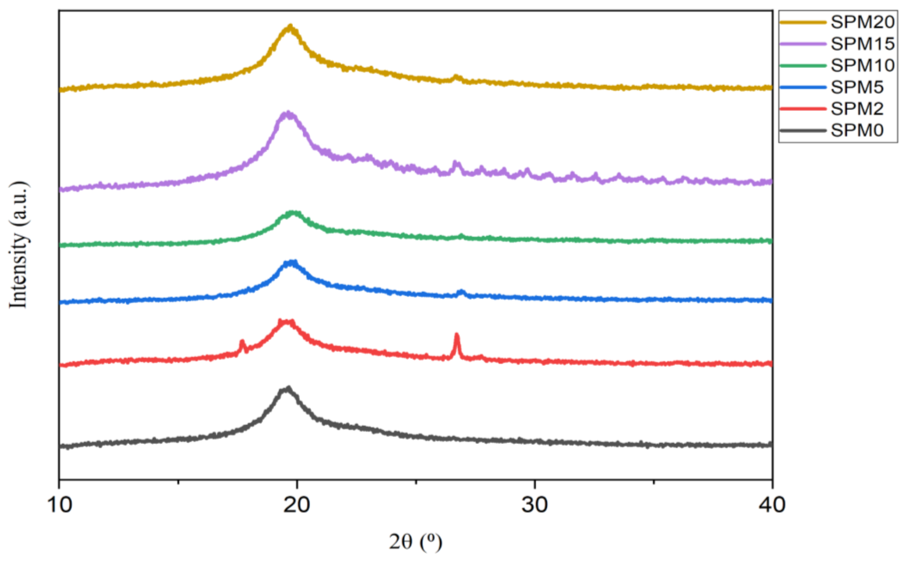 Polymers 15 02590 g003