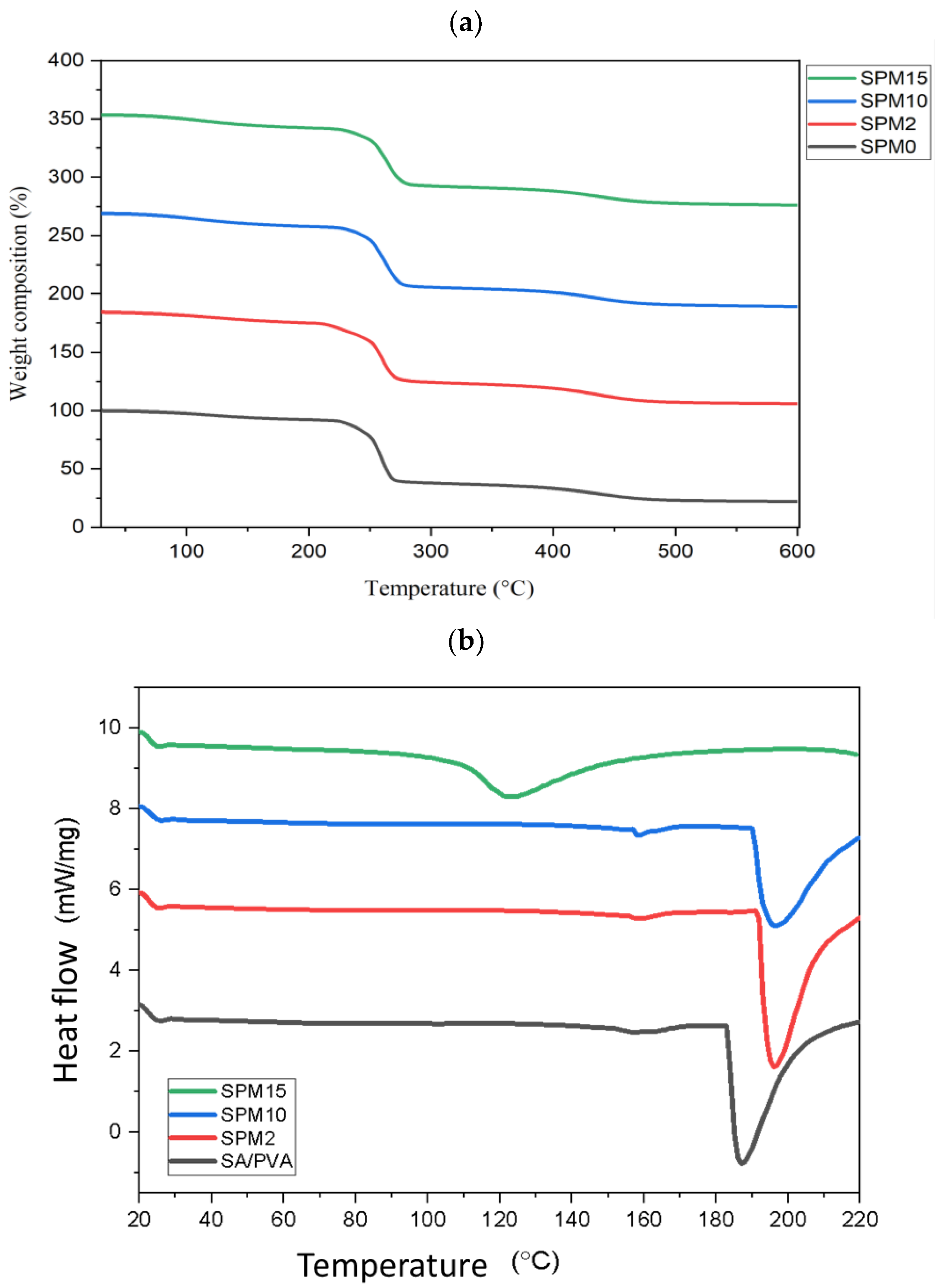 Polymers 15 02590 g005