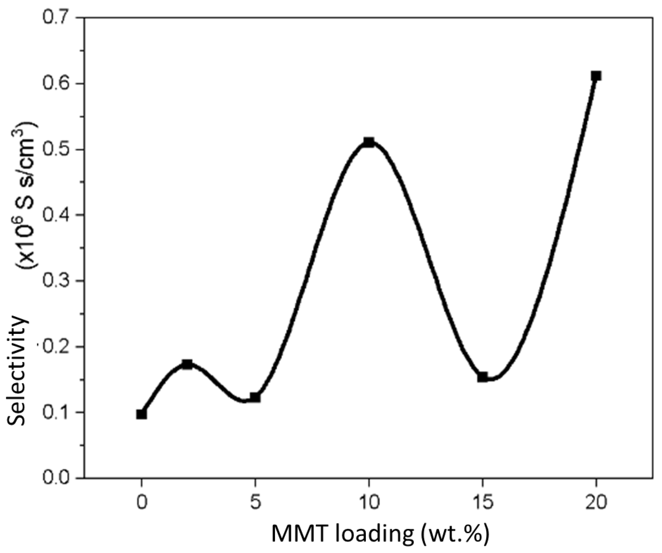 Polymers 15 02590 g011