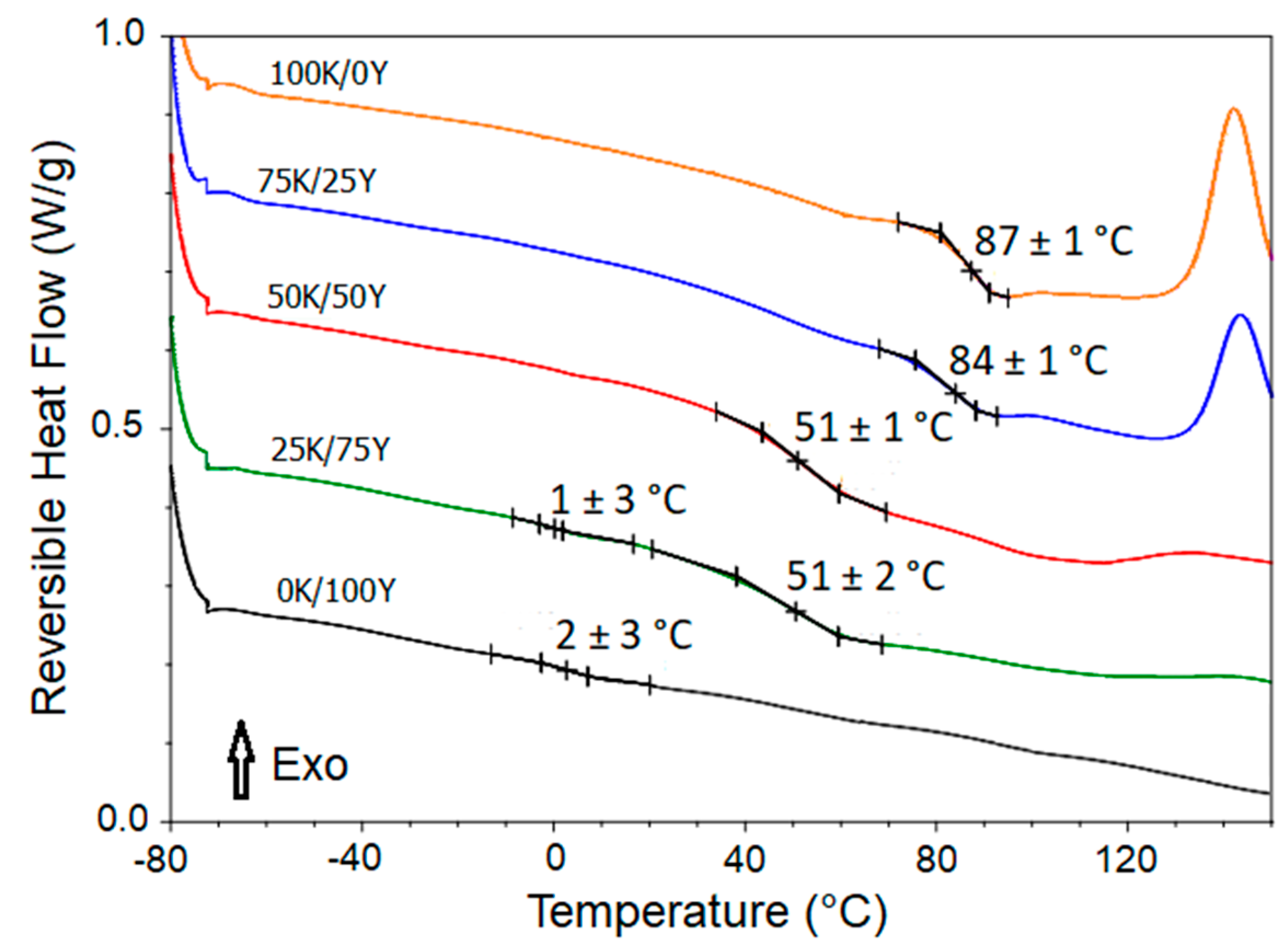 Polymers 15 02594 g005