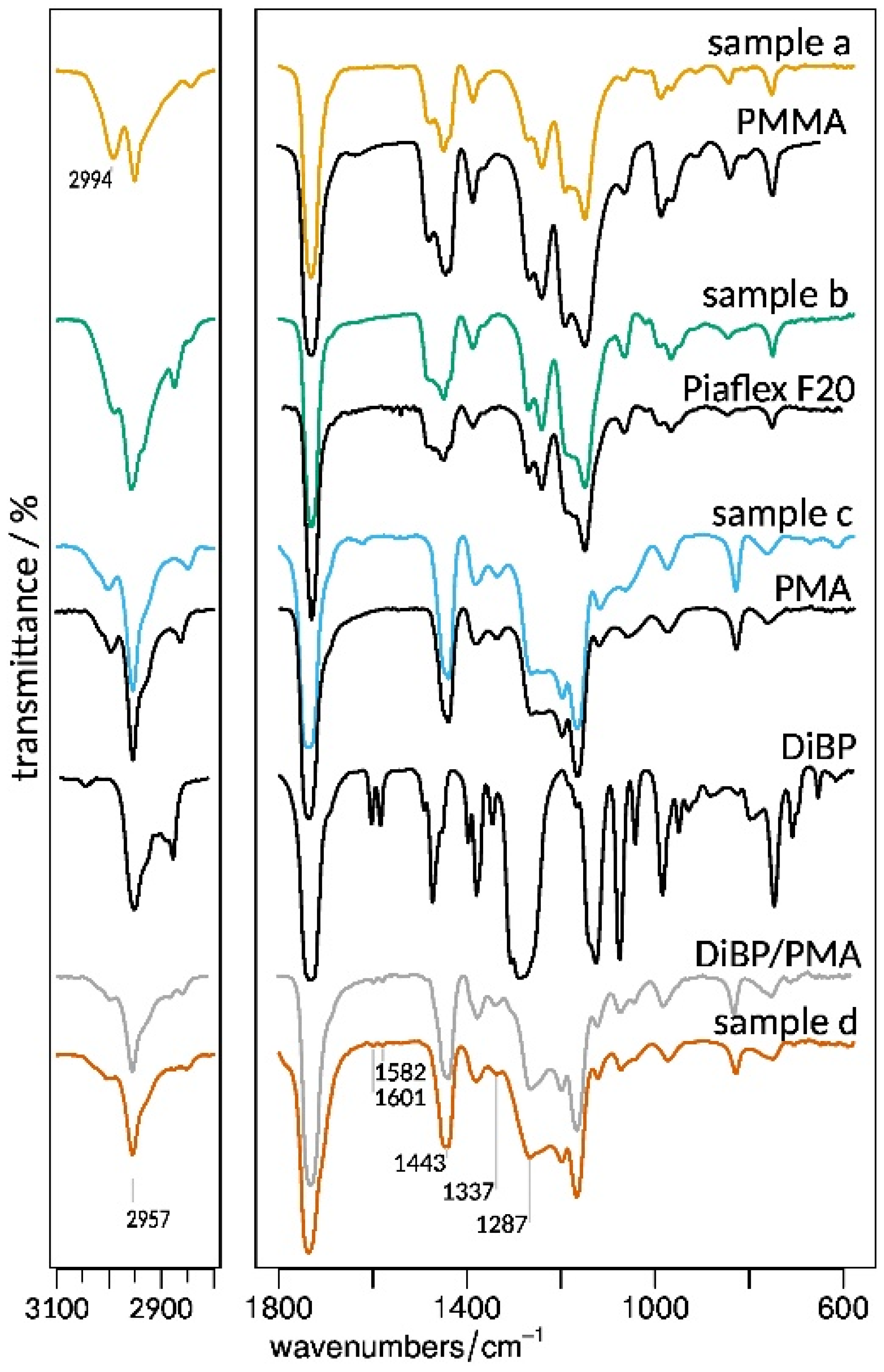 Polymers 15 02595 g006