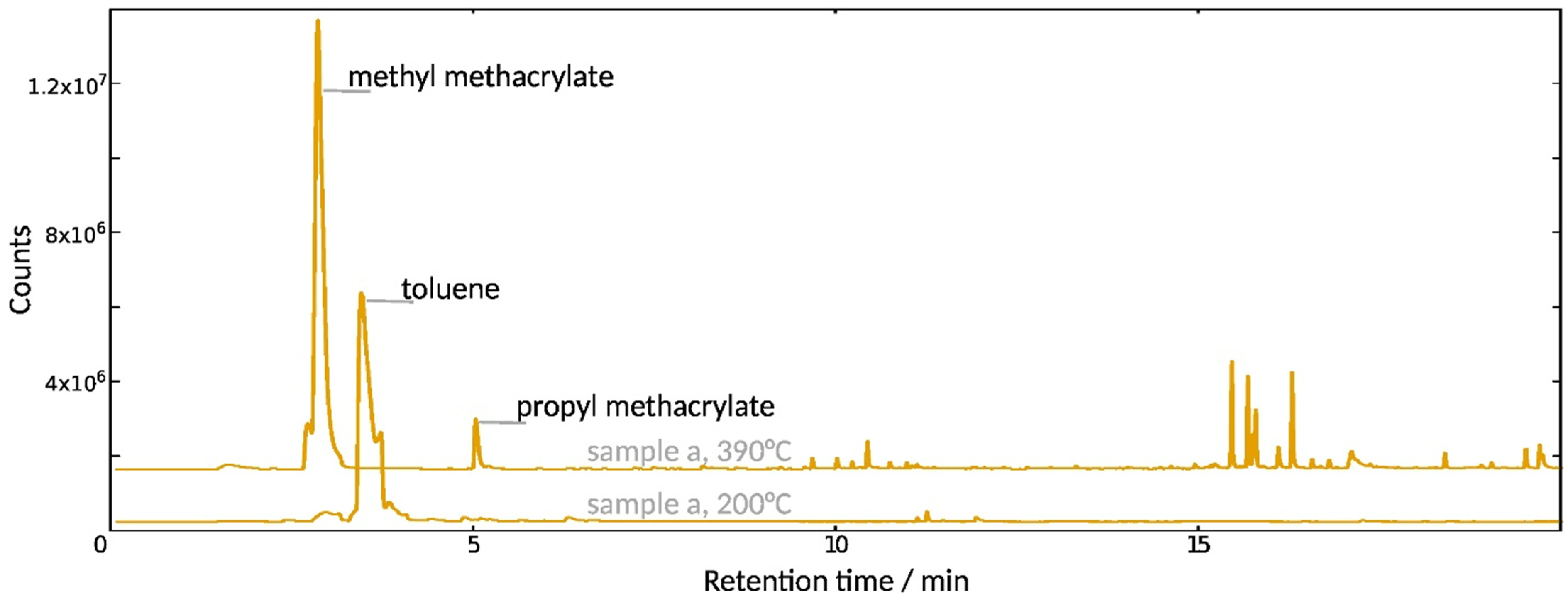 Polymers 15 02595 g008