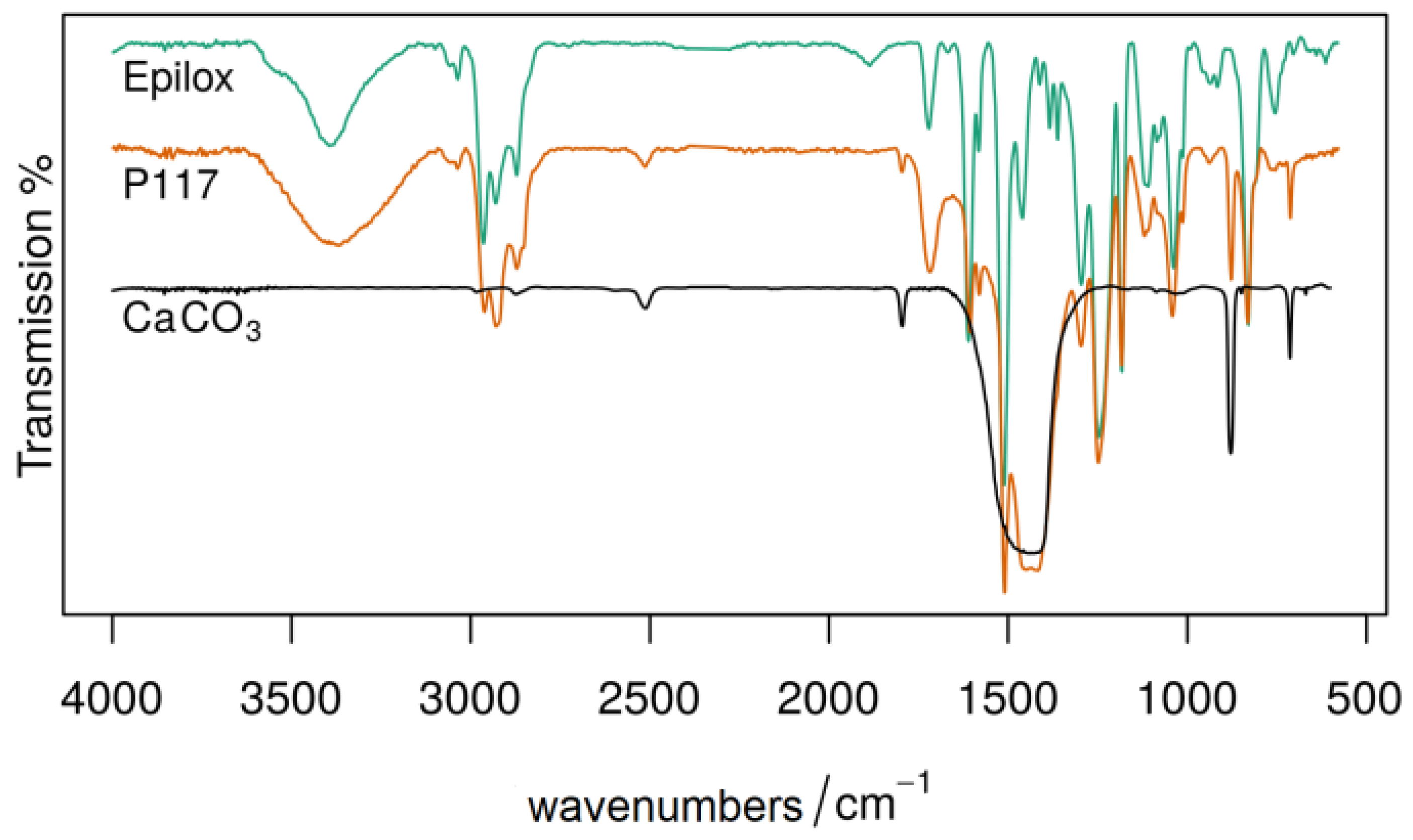 Polymers 15 02595 g009