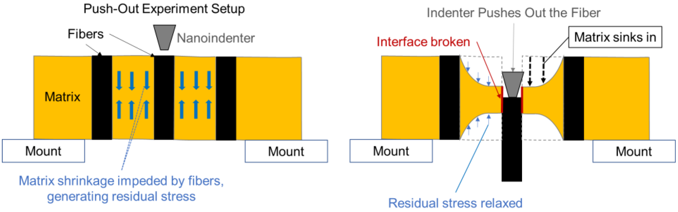 Polymers 15 02596 g001 Polymers 15 02596 g001