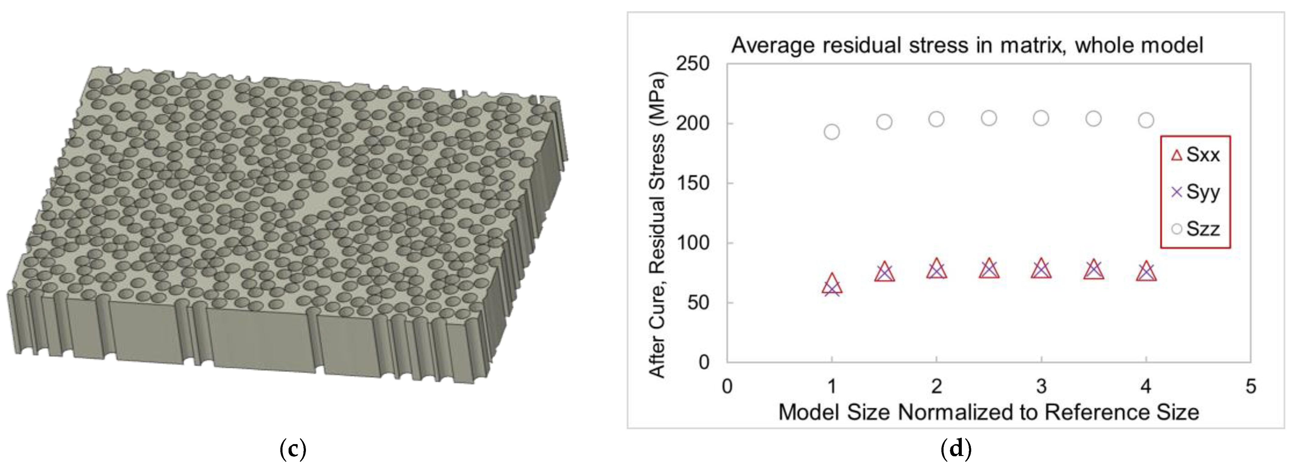 Polymers 15 02596 g0a5b Polymers 15 02596 g0a5b