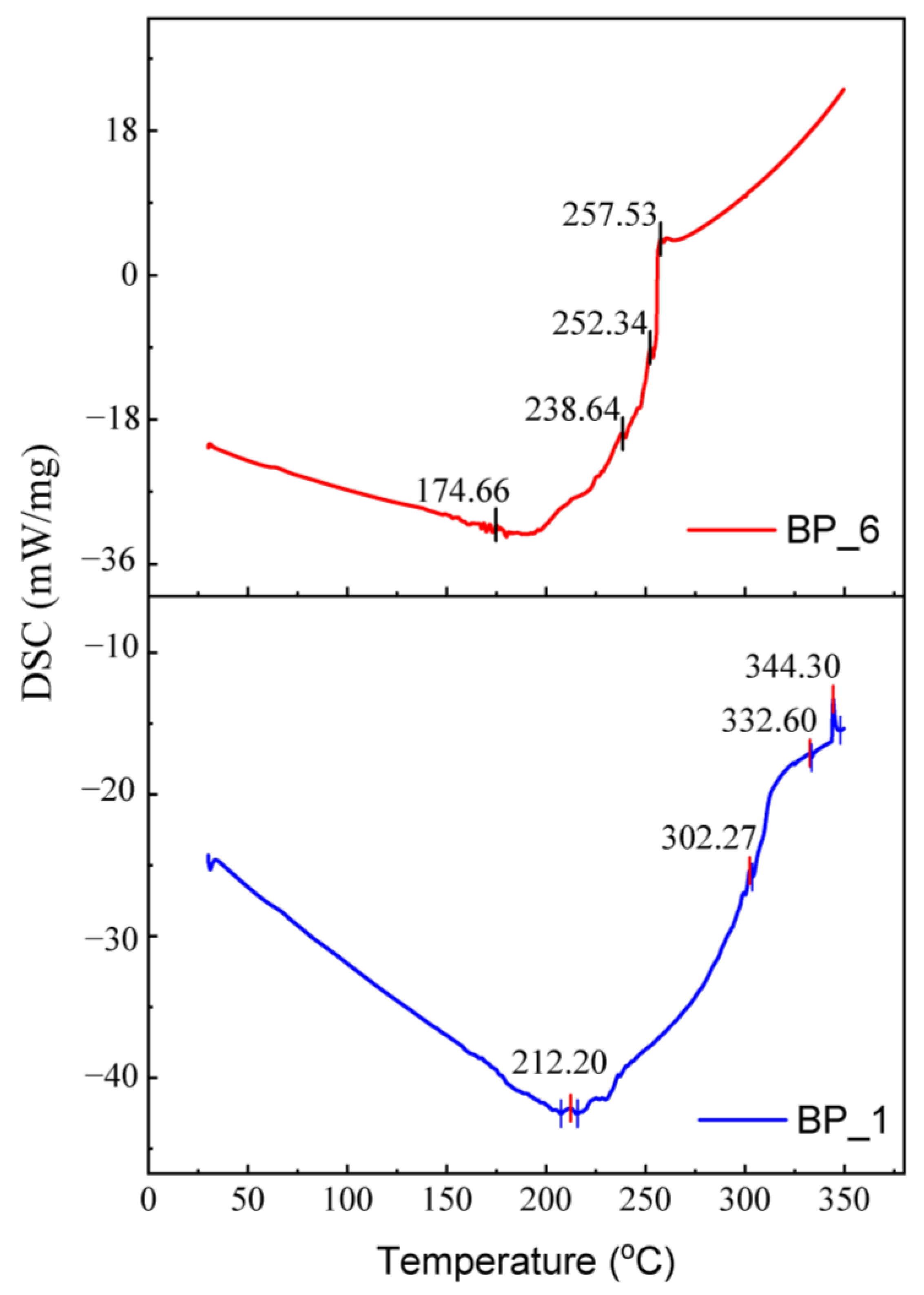 Polymers 15 02597 g006 Polymers 15 02597 g006