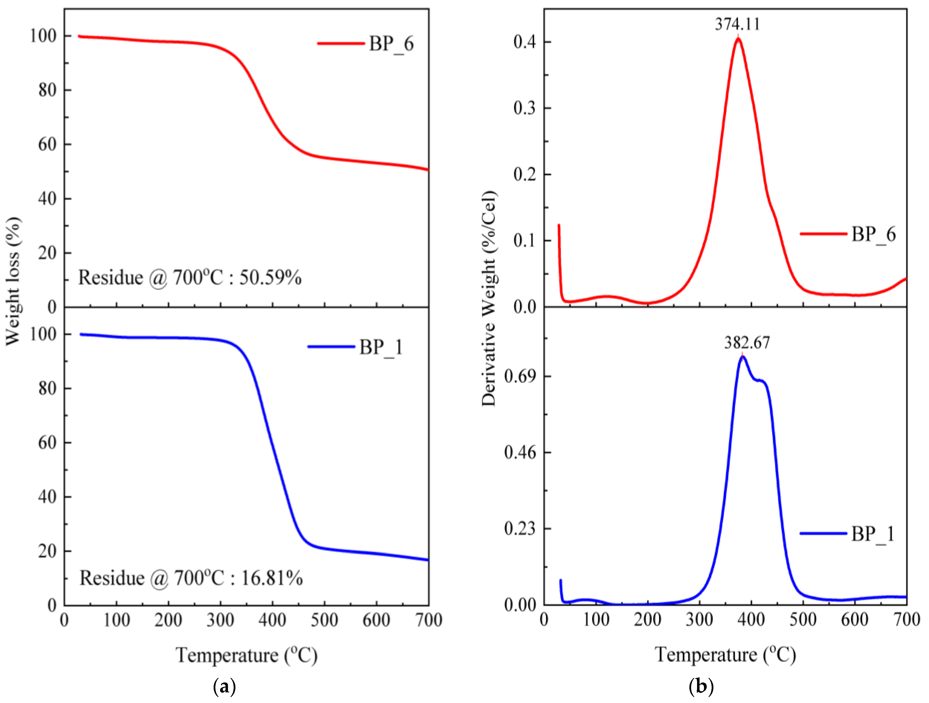 Polymers 15 02597 g007 Polymers 15 02597 g007