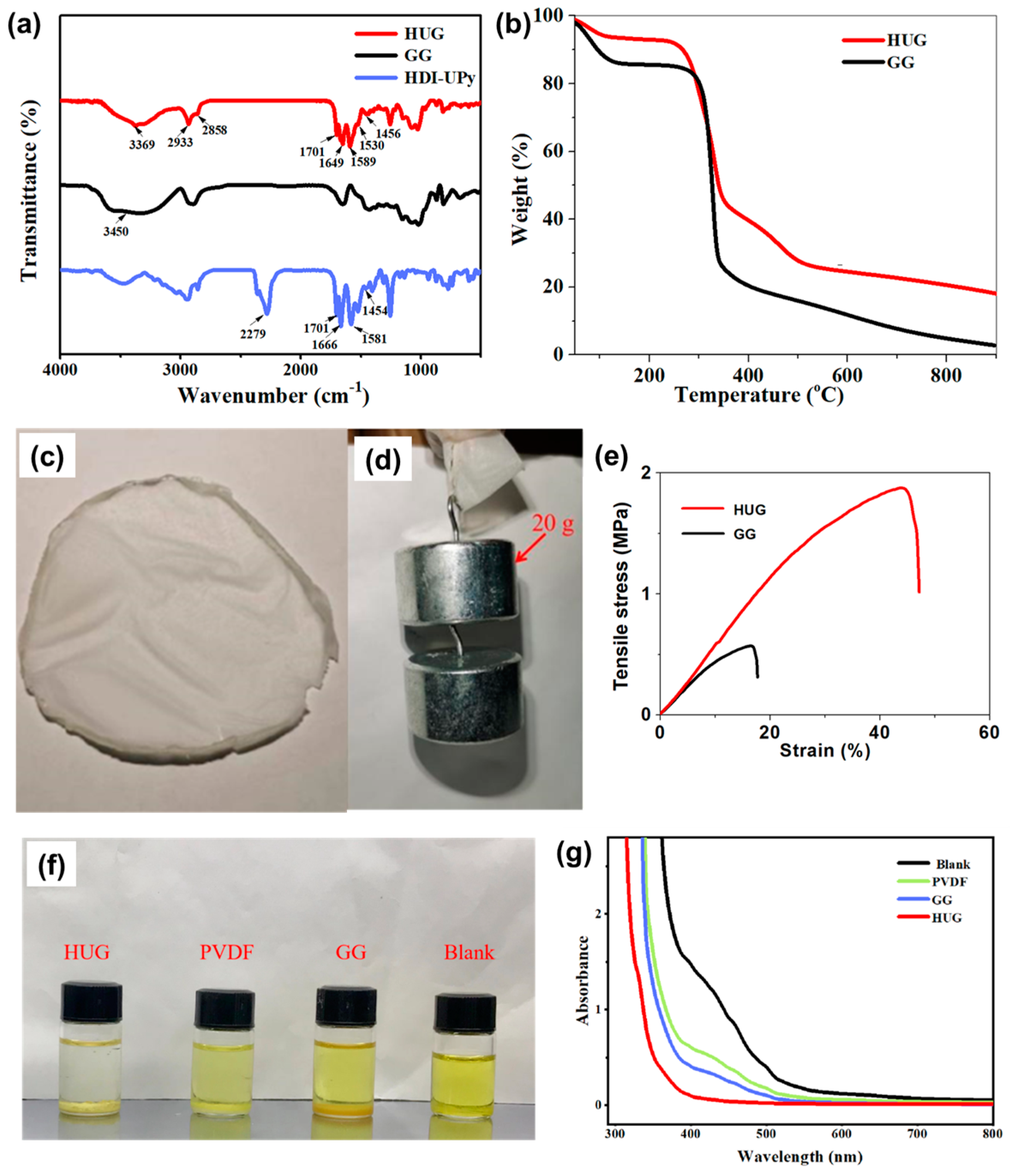 Polymers 15 02599 g002